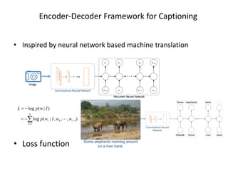 Encoder-Decoder Framework for Captioning
• Inspired by neural network based machine translation
• Loss function
∑=
−−=
−=
N
t
tt wwIwp
IwpL
1
10 ),,,|(log
)|(log

...
Convolutional Neural Network
w1
wstart
w2
w1
wN
wN-1
wend
wN

Image
Recurrent Neural Network
...
Convolutional Neural
Network

#Start#
Some
riverSome
elephants .
Some elephants roaming around
on a river bank.
bank
bank
 