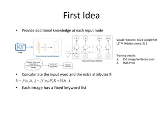 First Idea
• Provide additional knowledge at each input node
• Concatenate the input word and the extra attributes K
• Each image has a fixed keyword list
)],,([),( 11 −− +== tktttt hbKWwfhxfh
Visual Features: 1024 GoogleNet
LSTM Hidden states: 512
Training details:
1. 256 image/sentence pairs
2. RMS-Prob
...
Convolutional Neural Network
w1
wstart
w2
w1
wN
wN-1
wend
wN

Retrieve Tags, titles,
descriptions
from weak annotated
images
Feature
extraction
K
Keywords,
key-phrase
Image
Recurrent Neural Network
 