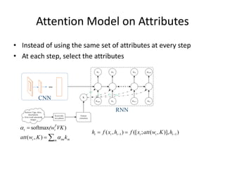 Attention Model on Attributes
• Instead of using the same set of attributes at every step
• At each step, select the attributes
∑= m mtmt kKwatt α),(
)softmax VK(wT
tt =α
))],,(;([),( 11 −− == tttttt hKwattxfhxfh
...
CNN
w1
wstart
w2
w1
wN
wN-1
wend
wN

Retrieve Tags, titles,
descriptions
from weak annotated
images
Feature
extraction
K
Keywords,
key-phrase
RNN
 