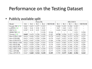 Performance on the Testing Dataset
• Publicly available split
 