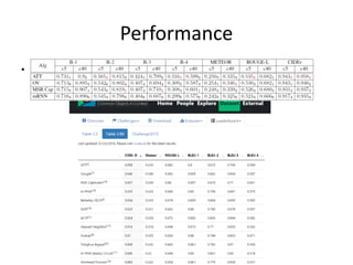 Performance
• MS-COCO Image Captioning Challenge
 