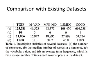 Comparison with Existing Datasets
 