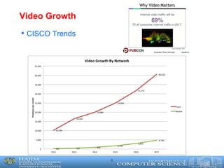 Video Growth
• CISCO Trends
6
 