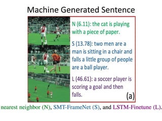 Machine Generated Sentence
Examples
 