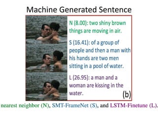 Machine Generated Sentence
Examples
 