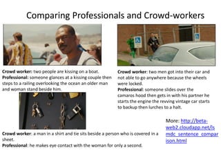 Comparing Professionals and Crowd-workers
Crowd worker: two people are kissing on a boat.
Professional: someone glances at a kissing couple then
steps to a railing overlooking the ocean an older man
and woman stand beside him.
Crowd worker: two men got into their car and
not able to go anywhere because the wheels
were locked.
Professional: someone slides over the
camaros hood then gets in with his partner he
starts the engine the revving vintage car starts
to backup then lurches to a halt.
Crowd worker: a man in a shirt and tie sits beside a person who is covered in a
sheet.
Professional: he makes eye contact with the woman for only a second.
More: http://beta-
web2.cloudapp.net/ls
mdc_sentence_compar
ison.html
 