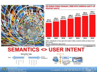 SEMANTICS <> USER INTENT
 