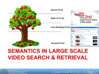 SEMANTICS IN LARGE SCALE
VIDEO SEARCH & RETRIEVAL
 