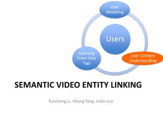 SEMANTIC VIDEO ENTITY LINKING
Users
User
Modeling
User Content
Understanding
Learning
From User
Tags
Yuncheng Li, Xitong Yang, Jiebo Luo
 