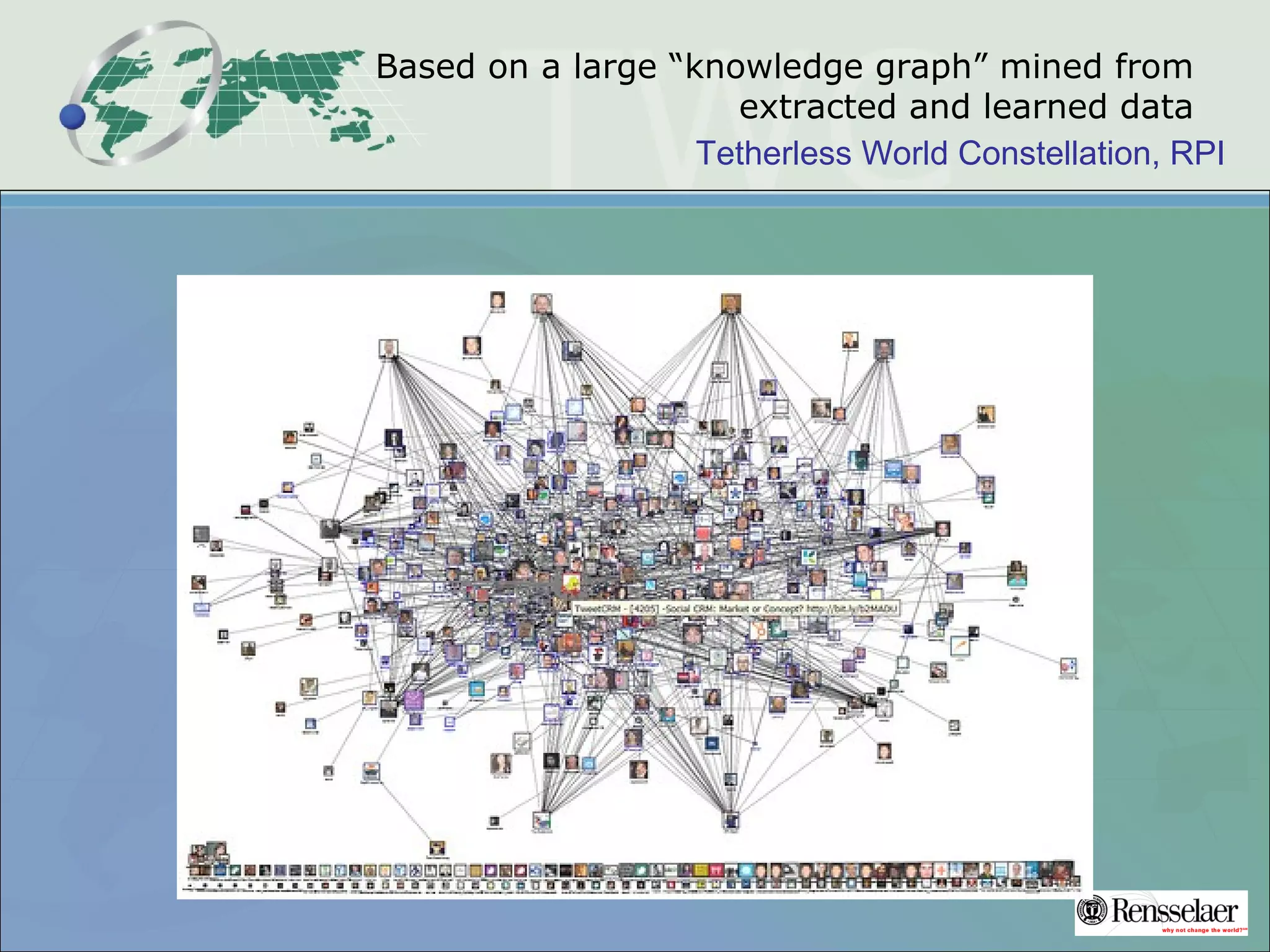 Tetherless World Constellation, RPI
Based on a large “knowledge graph” mined from
extracted and learned data
 