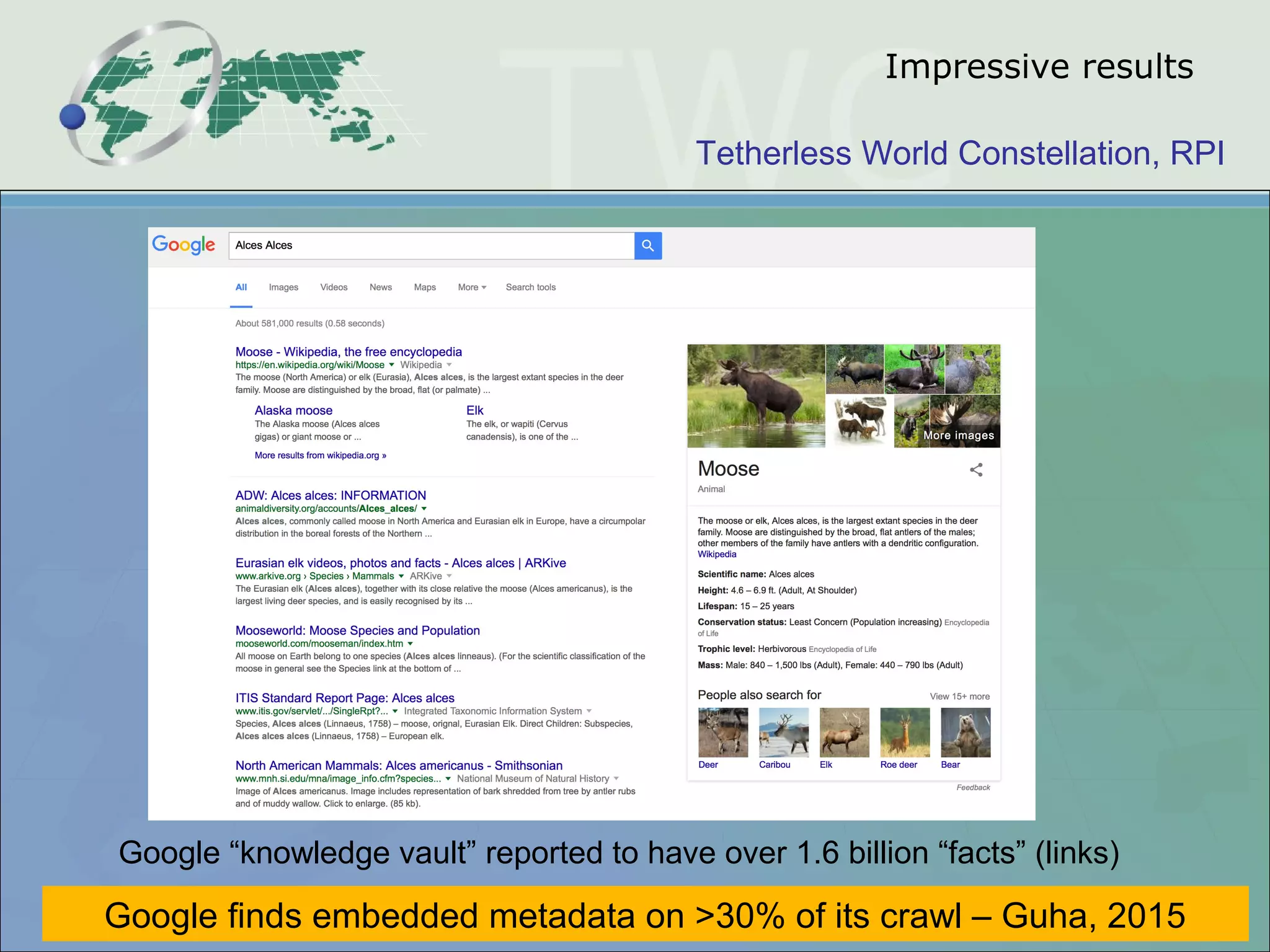 Tetherless World Constellation, RPI
Impressive results
Google finds embedded metadata on >30% of its crawl – Guha, 2015
Google “knowledge vault” reported to have over 1.6 billion “facts” (links)
 