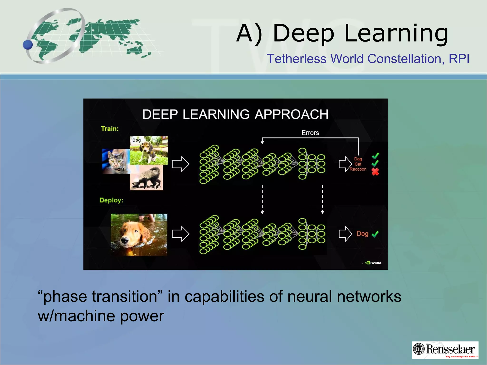 Tetherless World Constellation, RPI
A) Deep Learning
“phase transition” in capabilities of neural networks
w/machine power
 