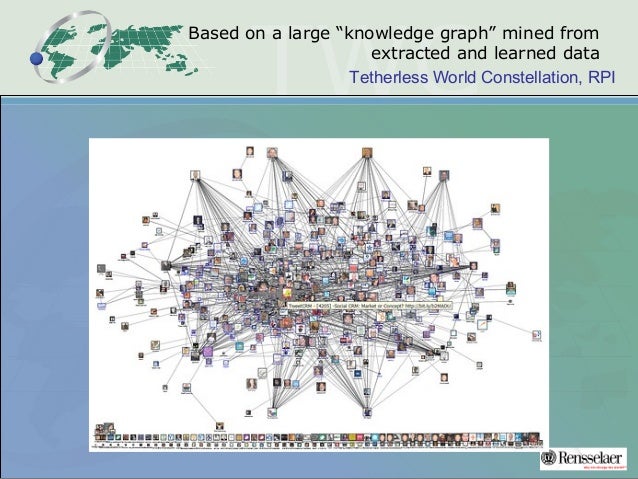 deep learning knowledge graph