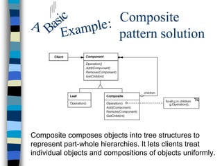 sic       Composite
A Ba xample :
     E        pattern solution




Composite composes objects into tree structures to
represent part-whole hierarchies. It lets clients treat
individual objects and compositions of objects uniformly.
 