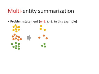 Relatedness-based Multi-Entity Summarization