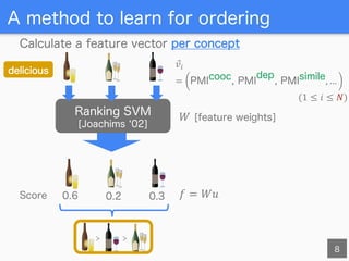 [IJCAI 2016] Ordering Concepts Based on Common Attribute Intensity