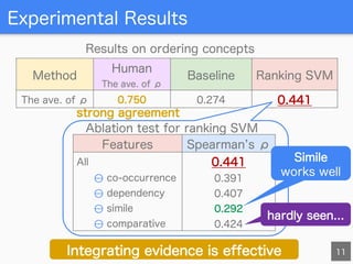[IJCAI 2016] Ordering Concepts Based on Common Attribute Intensity