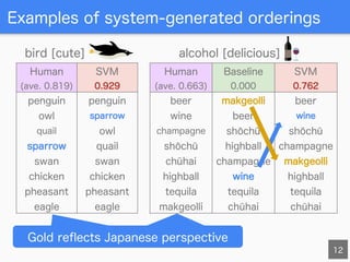 [IJCAI 2016] Ordering Concepts Based on Common Attribute Intensity