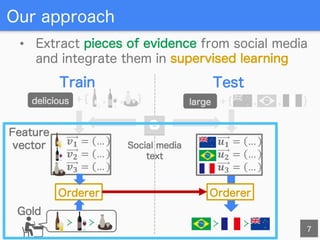 [IJCAI 2016] Ordering Concepts Based on Common Attribute Intensity