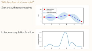 Bayesian Optimization for Balancing Metrics in Recommender Systems