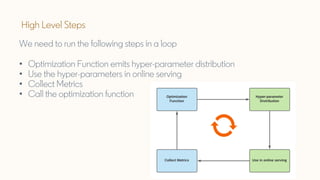 Bayesian Optimization for Balancing Metrics in Recommender Systems