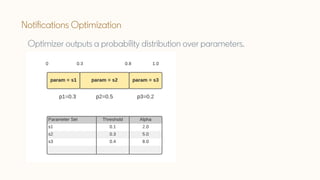 Bayesian Optimization for Balancing Metrics in Recommender Systems