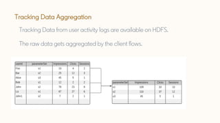 Bayesian Optimization for Balancing Metrics in Recommender Systems