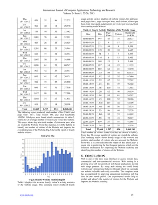 International Journal of Computer Applications Technology and Research
Volume 2– Issue 1, 22-26, 2013
www.ijcat.com 25
Thu
15/11/2012
470 35 46 22,275
Fri
16/11/2012
568 40 18 29,770
Sat
17/11/2012
738 40 31 37,462
Sun
18/11/2012
1,001 76 46 52,991
Mon
19/11/2012
485 26 23 25,025
Tue
20/11/2012
1,261 66 23 24,944
Wed
21/11/2012
822 77 32 38,954
Thu
22/11/2012
1,047 50 26 54,000
Fri
23/11/2012
1,096 61 29 60,547
Sat
24/11/2012
562 42 20 25,553
Sun
25/11/2012
693 41 62 30,171
Mon
26/11/2012
524 35 27 25,890
Tue
27/11/2012
666 44 31 37,516
Wed
28/11/2012
1,417 66 38 57,966
Thu
29/11/2012
1,044 74 61 41,815
Fri
30/11/2012
419 25 14 20,198
Total 23,669 1,517 854 1,061,241
The following report produced, total number of hits 23669, total
page views 1517, total visitors 854, and total bandwidth
1061241 Kilobytes were found which summarized in table-2.
Every day 28 average number of visitors are visited the website.
This report shows day wise total number of visitors or users who
are visited the Website. From this statistics, it will be helpful to
identify the number of visitors of the Website and improve the
overall structure of the Website. Fig.3 shows the report of hourly
website visitors.
Fig.3: Hourly Website Visitors Report
Table-3 displays the accurate hourly visitor’s activity statistics
of the website usage. This summary report produced hourly
usage activity such as total hits of website visitors, hits per hour,
total page views, page views per hour, total visitors, visitors per
hour, total time spent, data transfer per visitor per hour and total
data transfer on the Website.
Table-3: Hourly Activity Statistics of the Website Usage
Hour Hits
Page
Views
Visitors
Bandwidth
(in KB)
00:00-00:59 997 47 37 28,533
01:00-01:59 221 9 17 11,147
02:00-02:59 225 44 8 9,399
03:00-03:59 129 20 10 6,647
04:00-04:59 74 3 7 1,895
05:00-05:59 110 6 13 3,942
06:00-06:59 169 15 9 3,488
07:00-07:59 287 14 15 11,372
08:00-08:59 803 62 21 35,070
09:00-09:59 1,375 89 45 65,435
10:00-10:59 1,132 55 35 47,489
11:00-11:59 1,322 87 51 72,202
12:00-12:59 1,433 111 37 78,902
13:00-13:59 1,387 140 73 71,503
14:00-14:59 1,201 62 40 59,039
15:00-15:59 1,141 83 61 54,597
16:00-16:59 1,431 100 52 70,286
17:00-17:59 1,670 107 44 52,309
18:00-18:59 1,405 80 56 73,534
19:00-19:59 1,551 86 44 72,728
20:00-20:59 1,848 83 53 84,602
21:00-21:59 1,554 73 44 70,027
22:00-22:59 859 57 47 42,005
23:00-23:59 1,345 84 35 35,078
Total 23,669 1,517 854 1,061,241
Total number of visitors found 854 that are shown in table-3.
Every day 28 average number of visitors are visited the website.
This summary report shows hourly usage of the website and
predicts total number of visitors who are accessed the Website.
From this, it is concluded that the output of this phase plays a
major role in predicting the best frequent patterns, which are the
foremost information for improving the Website usability and
identifying the number of visitors of the Website.
5. CONCLUSION
Web is one of the most used interface to access remote data,
commercial and non-commercial services. Web mining is a
growing area with the growth of web based applications to find
web usage patterns. By using web mining we could found
website user’s interest and behavior through which we can make
our website valuable and easily accessible. The complete work
has accomplished by analyzing educational institution web log
data for one month period. Our experimental results help to
predict and identify the number of visitors for the Website and
improve the Website usability.
 