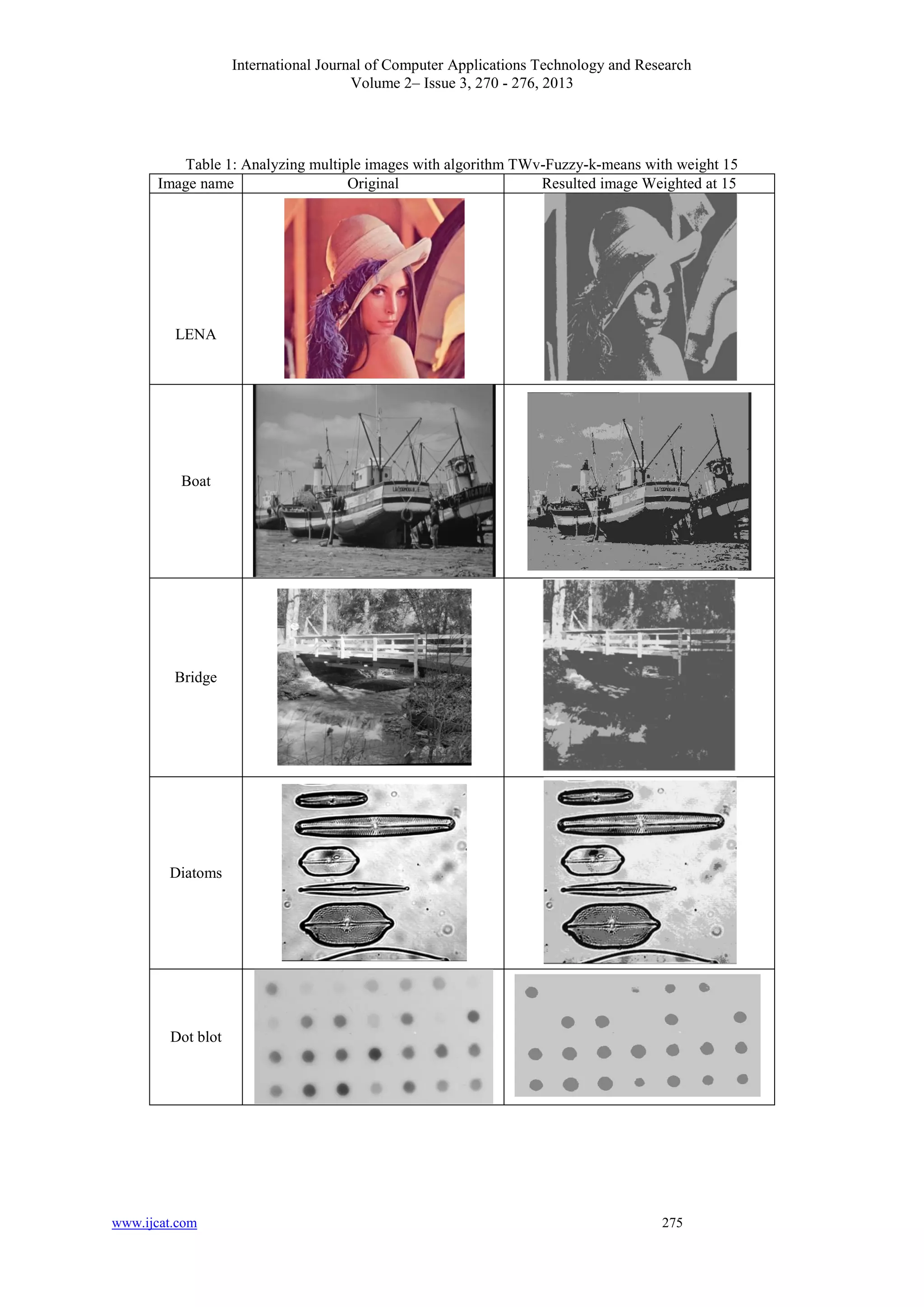 International Journal of Computer Applications Technology and Research
Volume 2– Issue 3, 270 - 276, 2013
www.ijcat.com 275
Table 1: Analyzing multiple images with algorithm TWv-Fuzzy-k-means with weight 15
Image name Original Resulted image Weighted at 15
LENA
Boat
Bridge
Diatoms
Dot blot
 