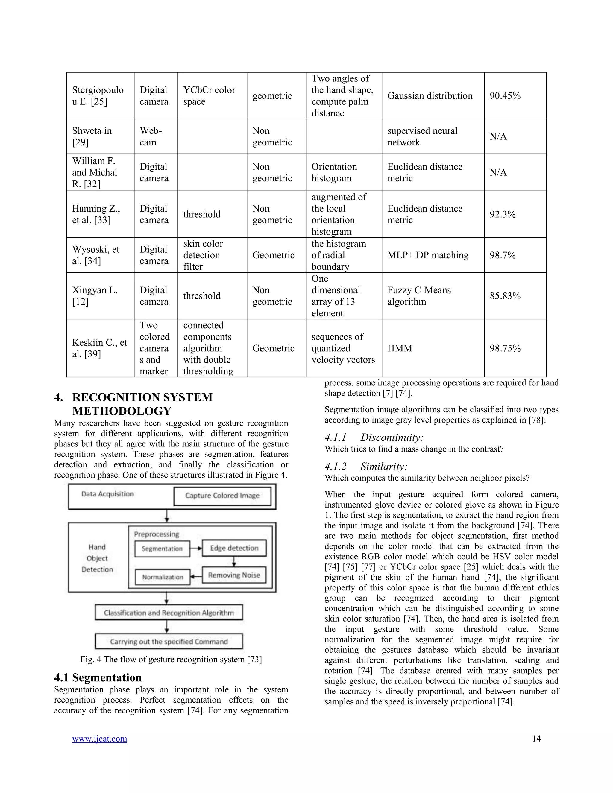 Stergiopoulo
u E. [25]

Digital
camera

YCbCr color
space

Shweta in
[29]

Webcam

Non
geometric

William F.
and Michal
R. [32]

Digital
camera

Non
geometric

Hanning Z.,
et al. [33]

Digital
camera

threshold

Non
geometric

Wysoski, et
al. [34]

Digital
camera

skin color
detection
filter

Geometric

Xingyan L.
[12]

Digital
camera

threshold

Non
geometric

Keskiin C., et
al. [39]

Two
colored
camera
s and
marker

connected
components
algorithm
with double
thresholding

Geometric

Two angles of
the hand shape,
compute palm
distance

geometric

4. RECOGNITION SYSTEM
METHODOLOGY
Many researchers have been suggested on gesture recognition
system for different applications, with different recognition
phases but they all agree with the main structure of the gesture
recognition system. These phases are segmentation, features
detection and extraction, and finally the classification or
recognition phase. One of these structures illustrated in Figure 4.

Fig. 4 The flow of gesture recognition system [73]

4.1 Segmentation
Segmentation phase plays an important role in the system
recognition process. Perfect segmentation effects on the
accuracy of the recognition system [74]. For any segmentation
www.ijcat.com

sequences of
quantized
velocity vectors

N/A

Euclidean distance
metric

augmented of
the local
orientation
histogram
the histogram
of radial
boundary
One
dimensional
array of 13
element

90.45%

supervised neural
network
Orientation
histogram

Gaussian distribution

N/A

Euclidean distance
metric

92.3%

MLP+ DP matching

98.7%

Fuzzy C-Means
algorithm

85.83%

HMM

98.75%

process, some image processing operations are required for hand
shape detection [7] [74].
Segmentation image algorithms can be classified into two types
according to image gray level properties as explained in [78]:

4.1.1

Discontinuity:

Which tries to find a mass change in the contrast?

4.1.2

Similarity:

Which computes the similarity between neighbor pixels?
When the input gesture acquired form colored camera,
instrumented glove device or colored glove as shown in Figure
1. The first step is segmentation, to extract the hand region from
the input image and isolate it from the background [74]. There
are two main methods for object segmentation, first method
depends on the color model that can be extracted from the
existence RGB color model which could be HSV color model
[74] [75] [77] or YCbCr color space [25] which deals with the
pigment of the skin of the human hand [74], the significant
property of this color space is that the human different ethics
group can be recognized according to their pigment
concentration which can be distinguished according to some
skin color saturation [74]. Then, the hand area is isolated from
the input gesture with some threshold value. Some
normalization for the segmented image might require for
obtaining the gestures database which should be invariant
against different perturbations like translation, scaling and
rotation [74]. The database created with many samples per
single gesture, the relation between the number of samples and
the accuracy is directly proportional, and between number of
samples and the speed is inversely proportional [74].

14

 