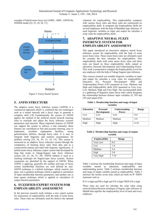 Adaptive Neural Fuzzy Inference System for Employability Assessment ...