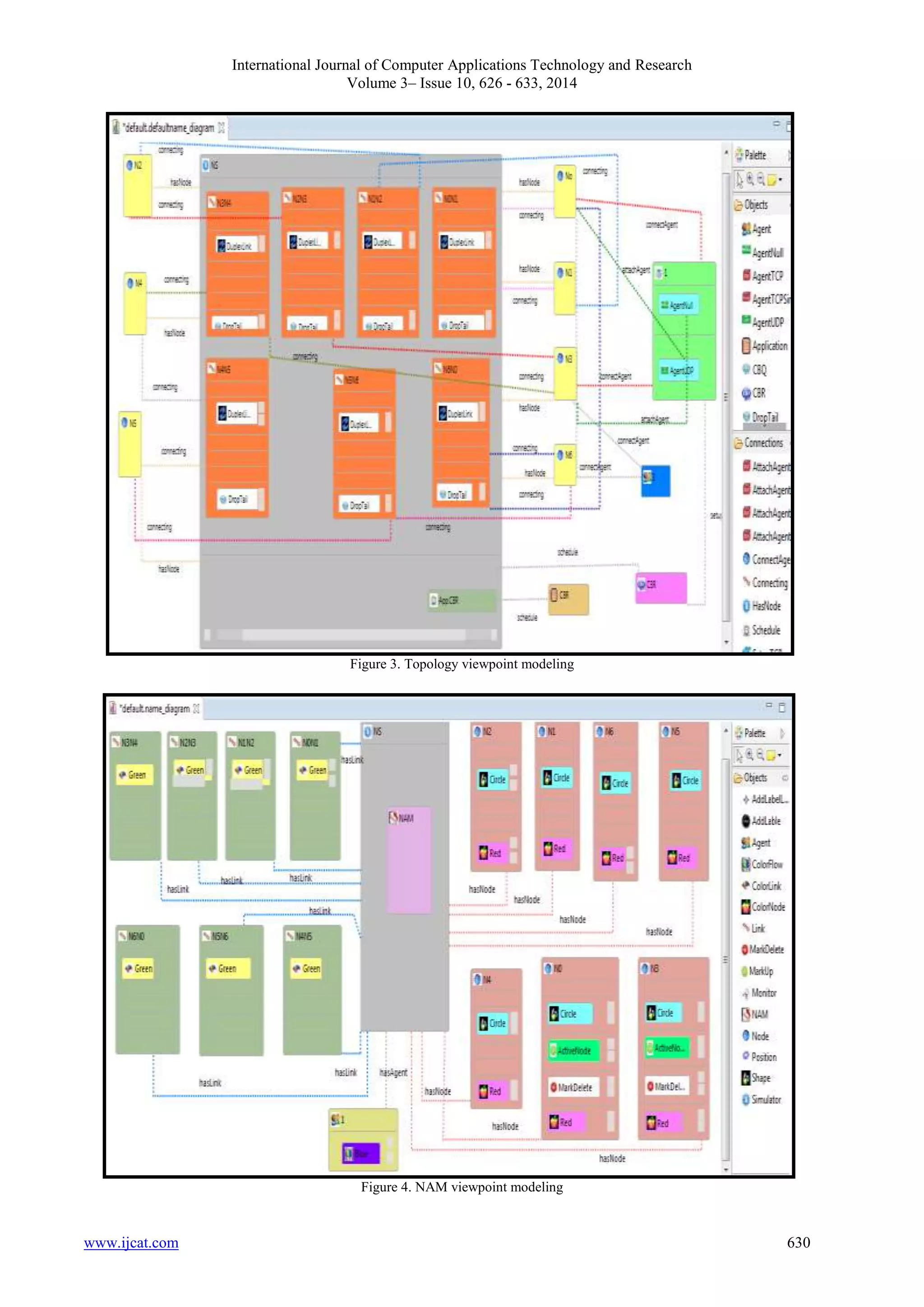 International Journal of Computer Applications Technology and Research 
Volume 3– Issue 10, 626 - 633, 2014 
Figure 3. Topology viewpoint modeling 
Figure 4. NAM viewpoint modeling 
www.ijcat.com 630 
 
