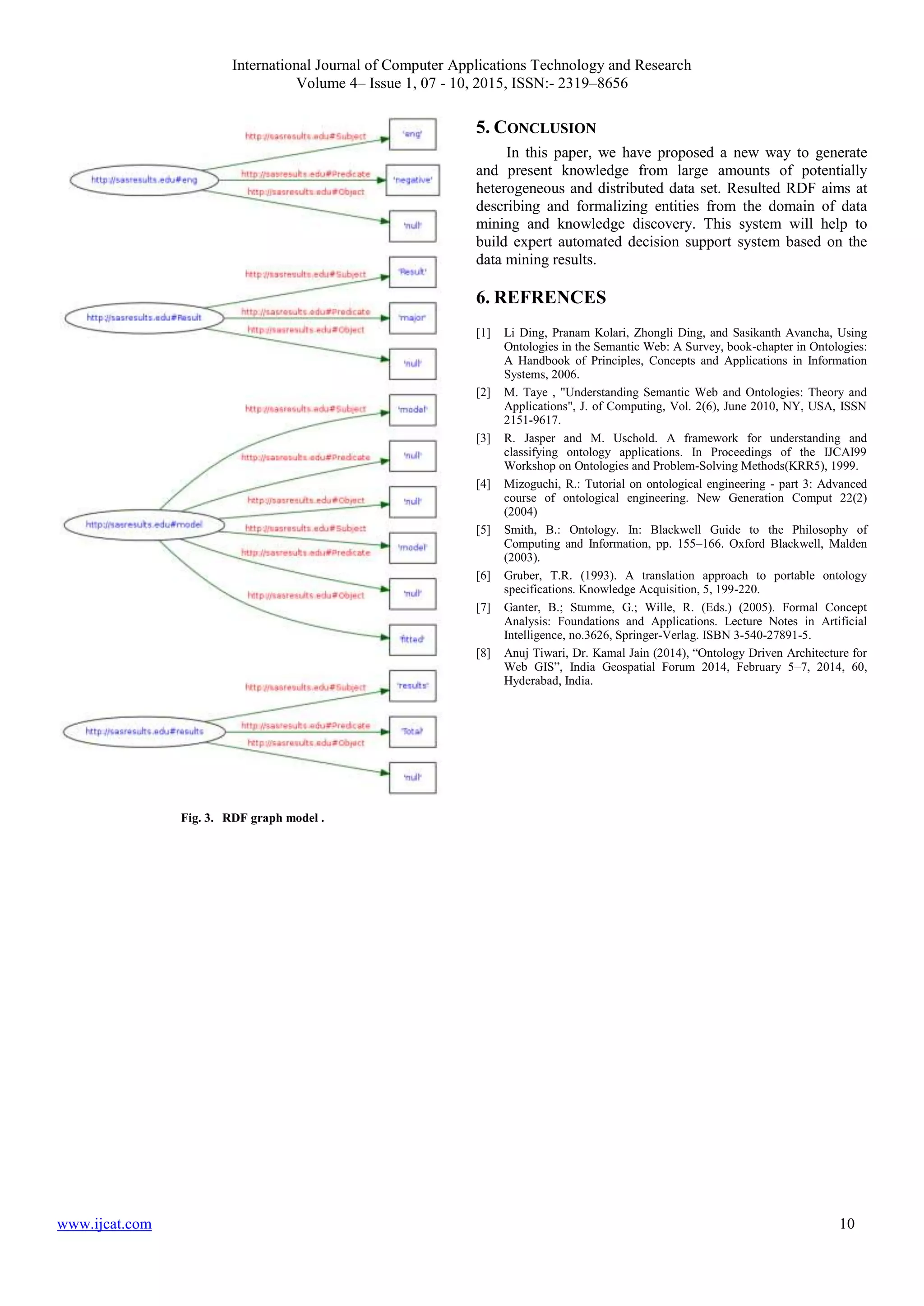 International Journal of Computer Applications Technology and Research
Volume 4– Issue 1, 07 - 10, 2015, ISSN:- 2319–8656
www.ijcat.com 10
Fig. 3. RDF graph model .
5. CONCLUSION
In this paper, we have proposed a new way to generate
and present knowledge from large amounts of potentially
heterogeneous and distributed data set. Resulted RDF aims at
describing and formalizing entities from the domain of data
mining and knowledge discovery. This system will help to
build expert automated decision support system based on the
data mining results.
6. REFRENCES
[1] Li Ding, Pranam Kolari, Zhongli Ding, and Sasikanth Avancha, Using
Ontologies in the Semantic Web: A Survey, book-chapter in Ontologies:
A Handbook of Principles, Concepts and Applications in Information
Systems, 2006.
[2] M. Taye , "Understanding Semantic Web and Ontologies: Theory and
Applications", J. of Computing, Vol. 2(6), June 2010, NY, USA, ISSN
2151-9617.
[3] R. Jasper and M. Uschold. A framework for understanding and
classifying ontology applications. In Proceedings of the IJCAI99
Workshop on Ontologies and Problem-Solving Methods(KRR5), 1999.
[4] Mizoguchi, R.: Tutorial on ontological engineering - part 3: Advanced
course of ontological engineering. New Generation Comput 22(2)
(2004)
[5] Smith, B.: Ontology. In: Blackwell Guide to the Philosophy of
Computing and Information, pp. 155–166. Oxford Blackwell, Malden
(2003).
[6] Gruber, T.R. (1993). A translation approach to portable ontology
specifications. Knowledge Acquisition, 5, 199-220.
[7] Ganter, B.; Stumme, G.; Wille, R. (Eds.) (2005). Formal Concept
Analysis: Foundations and Applications. Lecture Notes in Artificial
Intelligence, no.3626, Springer-Verlag. ISBN 3-540-27891-5.
[8] Anuj Tiwari, Dr. Kamal Jain (2014), “Ontology Driven Architecture for
Web GIS”, India Geospatial Forum 2014, February 5–7, 2014, 60,
Hyderabad, India.
 