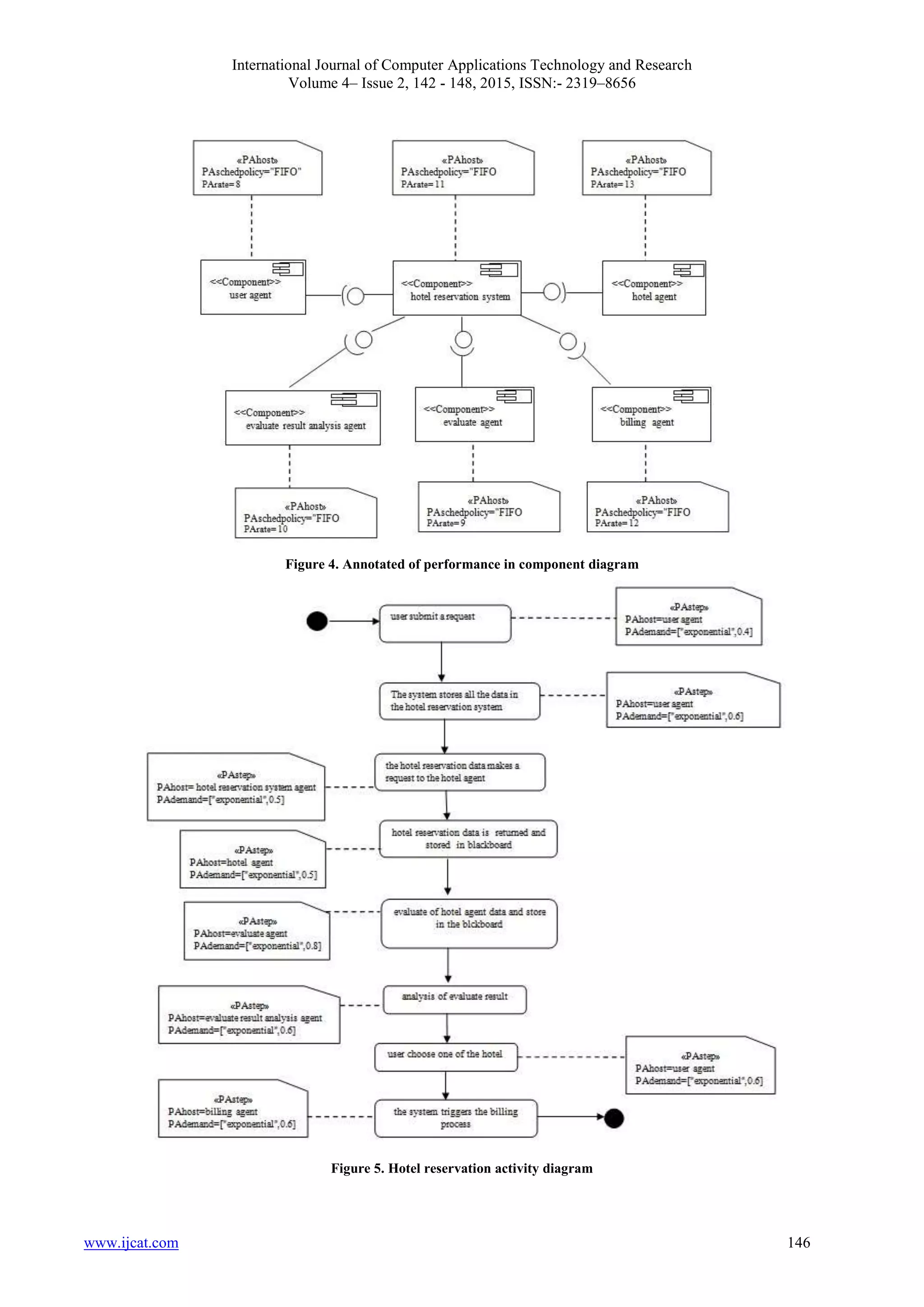 International Journal of Computer Applications Technology and Research
Volume 4– Issue 2, 142 - 148, 2015, ISSN:- 2319–8656
www.ijcat.com 146
Figure 4. Annotated of performance in component diagram
Figure 5. Hotel reservation activity diagram
 
