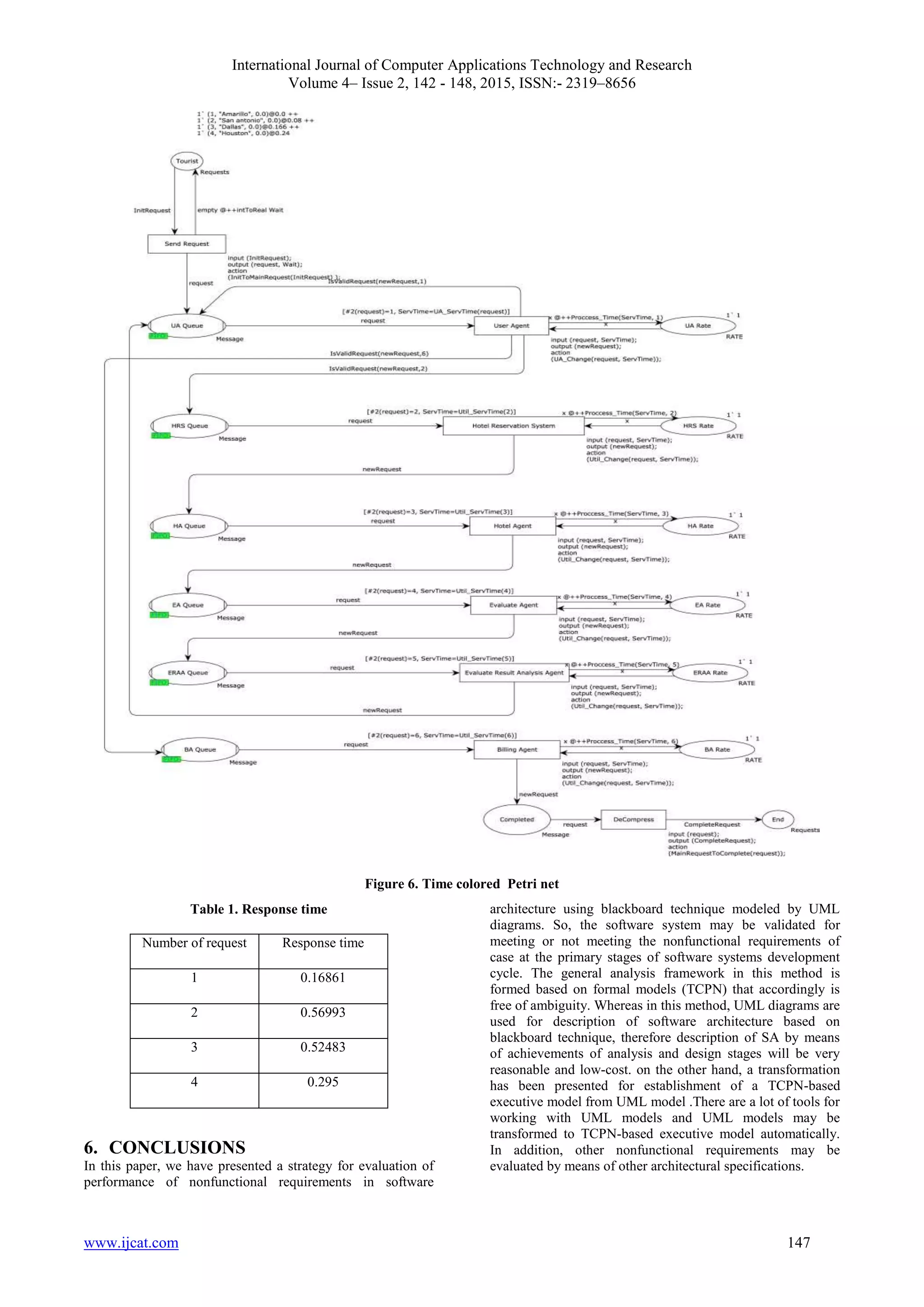 International Journal of Computer Applications Technology and Research
Volume 4– Issue 2, 142 - 148, 2015, ISSN:- 2319–8656
www.ijcat.com 147
Figure 6. Time colored Petri net
Table 1. Response time
Number of request Response time
1 0.16861
2 0.56993
3 0.52483
4 0.295
6. CONCLUSIONS
In this paper, we have presented a strategy for evaluation of
performance of nonfunctional requirements in software
architecture using blackboard technique modeled by UML
diagrams. So, the software system may be validated for
meeting or not meeting the nonfunctional requirements of
case at the primary stages of software systems development
cycle. The general analysis framework in this method is
formed based on formal models (TCPN) that accordingly is
free of ambiguity. Whereas in this method, UML diagrams are
used for description of software architecture based on
blackboard technique, therefore description of SA by means
of achievements of analysis and design stages will be very
reasonable and low-cost. on the other hand, a transformation
has been presented for establishment of a TCPN-based
executive model from UML model .There are a lot of tools for
working with UML models and UML models may be
transformed to TCPN-based executive model automatically.
In addition, other nonfunctional requirements may be
evaluated by means of other architectural specifications.
 