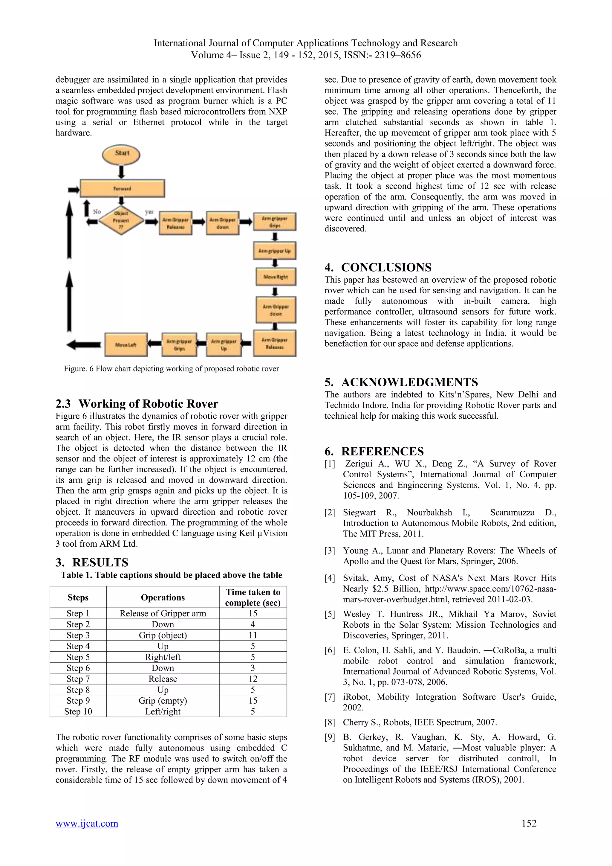 International Journal of Computer Applications Technology and Research
Volume 4– Issue 2, 149 - 152, 2015, ISSN:- 2319–8656
www.ijcat.com 152
debugger are assimilated in a single application that provides
a seamless embedded project development environment. Flash
magic software was used as program burner which is a PC
tool for programming flash based microcontrollers from NXP
using a serial or Ethernet protocol while in the target
hardware.
Figure. 6 Flow chart depicting working of proposed robotic rover
2.3 Working of Robotic Rover
Figure 6 illustrates the dynamics of robotic rover with gripper
arm facility. This robot firstly moves in forward direction in
search of an object. Here, the IR sensor plays a crucial role.
The object is detected when the distance between the IR
sensor and the object of interest is approximately 12 cm (the
range can be further increased). If the object is encountered,
its arm grip is released and moved in downward direction.
Then the arm grip grasps again and picks up the object. It is
placed in right direction where the arm gripper releases the
object. It maneuvers in upward direction and robotic rover
proceeds in forward direction. The programming of the whole
operation is done in embedded C language using Keil µVision
3 tool from ARM Ltd.
3. RESULTS
Table 1. Table captions should be placed above the table
Steps Operations
Time taken to
complete (sec)
Step 1 Release of Gripper arm 15
Step 2 Down 4
Step 3 Grip (object) 11
Step 4 Up 5
Step 5 Right/left 5
Step 6 Down 3
Step 7 Release 12
Step 8 Up 5
Step 9 Grip (empty) 15
Step 10 Left/right 5
The robotic rover functionality comprises of some basic steps
which were made fully autonomous using embedded C
programming. The RF module was used to switch on/off the
rover. Firstly, the release of empty gripper arm has taken a
considerable time of 15 sec followed by down movement of 4
sec. Due to presence of gravity of earth, down movement took
minimum time among all other operations. Thenceforth, the
object was grasped by the gripper arm covering a total of 11
sec. The gripping and releasing operations done by gripper
arm clutched substantial seconds as shown in table 1.
Hereafter, the up movement of gripper arm took place with 5
seconds and positioning the object left/right. The object was
then placed by a down release of 3 seconds since both the law
of gravity and the weight of object exerted a downward force.
Placing the object at proper place was the most momentous
task. It took a second highest time of 12 sec with release
operation of the arm. Consequently, the arm was moved in
upward direction with gripping of the arm. These operations
were continued until and unless an object of interest was
discovered.
4. CONCLUSIONS
This paper has bestowed an overview of the proposed robotic
rover which can be used for sensing and navigation. It can be
made fully autonomous with in-built camera, high
performance controller, ultrasound sensors for future work.
These enhancements will foster its capability for long range
navigation. Being a latest technology in India, it would be
benefaction for our space and defense applications.
5. ACKNOWLEDGMENTS
The authors are indebted to Kits„n‟Spares, New Delhi and
Technido Indore, India for providing Robotic Rover parts and
technical help for making this work successful.
6. REFERENCES
[1] Zerigui A., WU X., Deng Z., “A Survey of Rover
Control Systems”, International Journal of Computer
Sciences and Engineering Systems, Vol. 1, No. 4, pp.
105-109, 2007.
[2] Siegwart R., Nourbakhsh I., Scaramuzza D.,
Introduction to Autonomous Mobile Robots, 2nd edition,
The MIT Press, 2011.
[3] Young A., Lunar and Planetary Rovers: The Wheels of
Apollo and the Quest for Mars, Springer, 2006.
[4] Svitak, Amy, Cost of NASA's Next Mars Rover Hits
Nearly $2.5 Billion, http://www.space.com/10762-nasa-
mars-rover-overbudget.html, retrieved 2011-02-03.
[5] Wesley T. Huntress JR., Mikhail Ya Marov, Soviet
Robots in the Solar System: Mission Technologies and
Discoveries, Springer, 2011.
[6] E. Colon, H. Sahli, and Y. Baudoin, ―CoRoBa, a multi
mobile robot control and simulation framework,
International Journal of Advanced Robotic Systems, Vol.
3, No. 1, pp. 073-078, 2006.
[7] iRobot, Mobility Integration Software User's Guide,
2002.
[8] Cherry S., Robots, IEEE Spectrum, 2007.
[9] B. Gerkey, R. Vaughan, K. Sty, A. Howard, G.
Sukhatme, and M. Mataric, ―Most valuable player: A
robot device server for distributed control‖, In
Proceedings of the IEEE/RSJ International Conference
on Intelligent Robots and Systems (IROS), 2001.
 