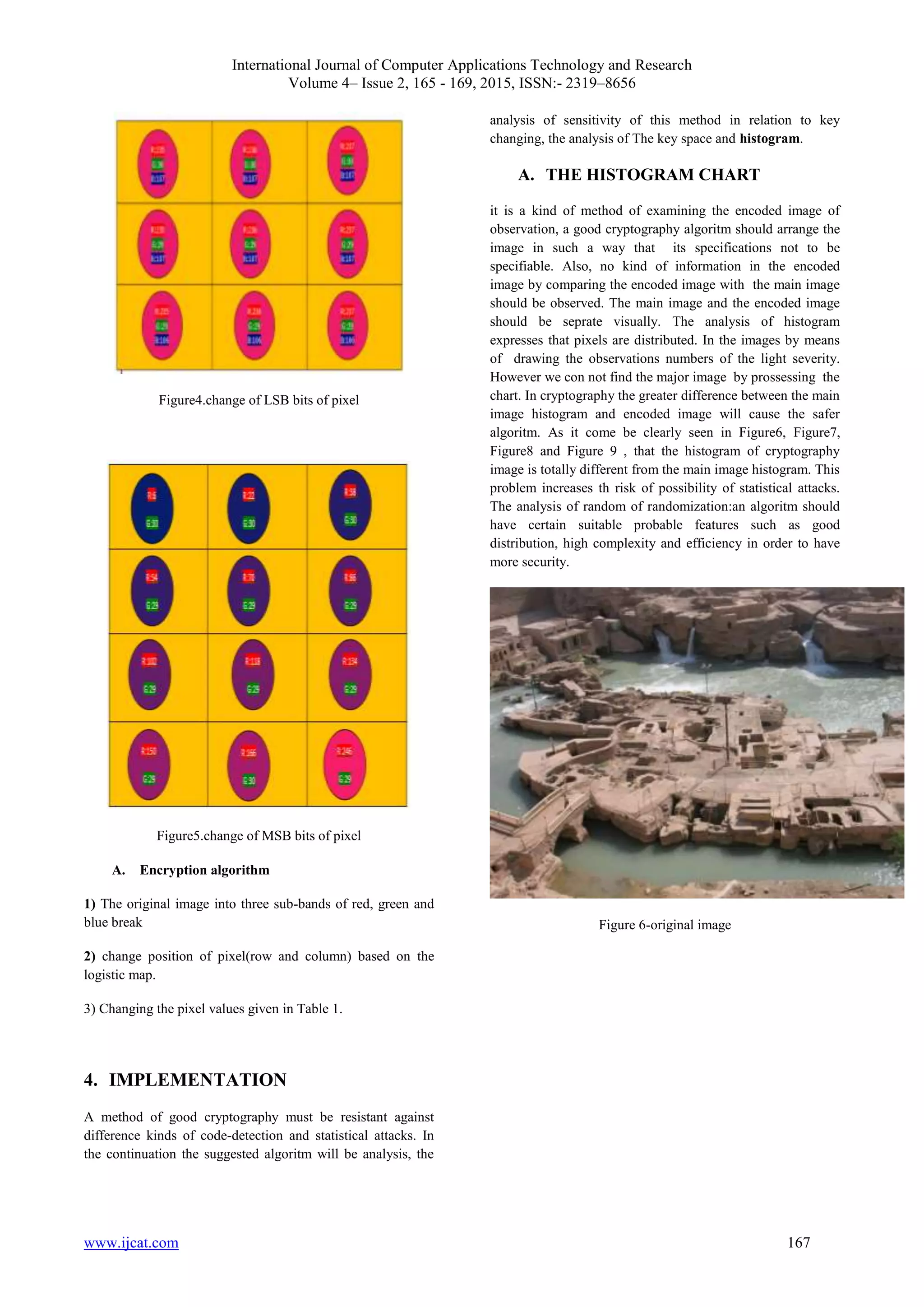 International Journal of Computer Applications Technology and Research
Volume 4– Issue 2, 165 - 169, 2015, ISSN:- 2319–8656
www.ijcat.com 167
Figure4.change of LSB bits of pixel
Figure5.change of MSB bits of pixel
A. Encryption algorithm
1) The original image into three sub-bands of red, green and
blue break
2) change position of pixel(row and column) based on the
logistic map.
3) Changing the pixel values given in Table 1.
4. IMPLEMENTATION
A method of good cryptography must be resistant against
difference kinds of code-detection and statistical attacks. In
the continuation the suggested algoritm will be analysis, the
analysis of sensitivity of this method in relation to key
changing, the analysis of The key space and histogram.
A. THE HISTOGRAM CHART
it is a kind of method of examining the encoded image of
observation, a good cryptography algoritm should arrange the
image in such a way that its specifications not to be
specifiable. Also, no kind of information in the encoded
image by comparing the encoded image with the main image
should be observed. The main image and the encoded image
should be seprate visually. The analysis of histogram
expresses that pixels are distributed. In the images by means
of drawing the observations numbers of the light severity.
However we con not find the major image by prossessing the
chart. In cryptography the greater difference between the main
image histogram and encoded image will cause the safer
algoritm. As it come be clearly seen in Figure6, Figure7,
Figure8 and Figure 9 , that the histogram of cryptography
image is totally different from the main image histogram. This
problem increases th risk of possibility of statistical attacks.
The analysis of random of randomization:an algoritm should
have certain suitable probable features such as good
distribution, high complexity and efficiency in order to have
more security.
Figure 6-original image
 