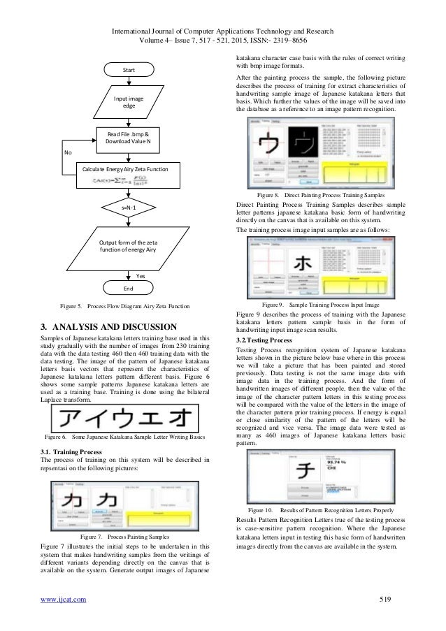 appreciation letter pattern pattern recognition of japanese alphabet katakana using appreciation letter pattern pattern recognition of japanese alphabet katakana using