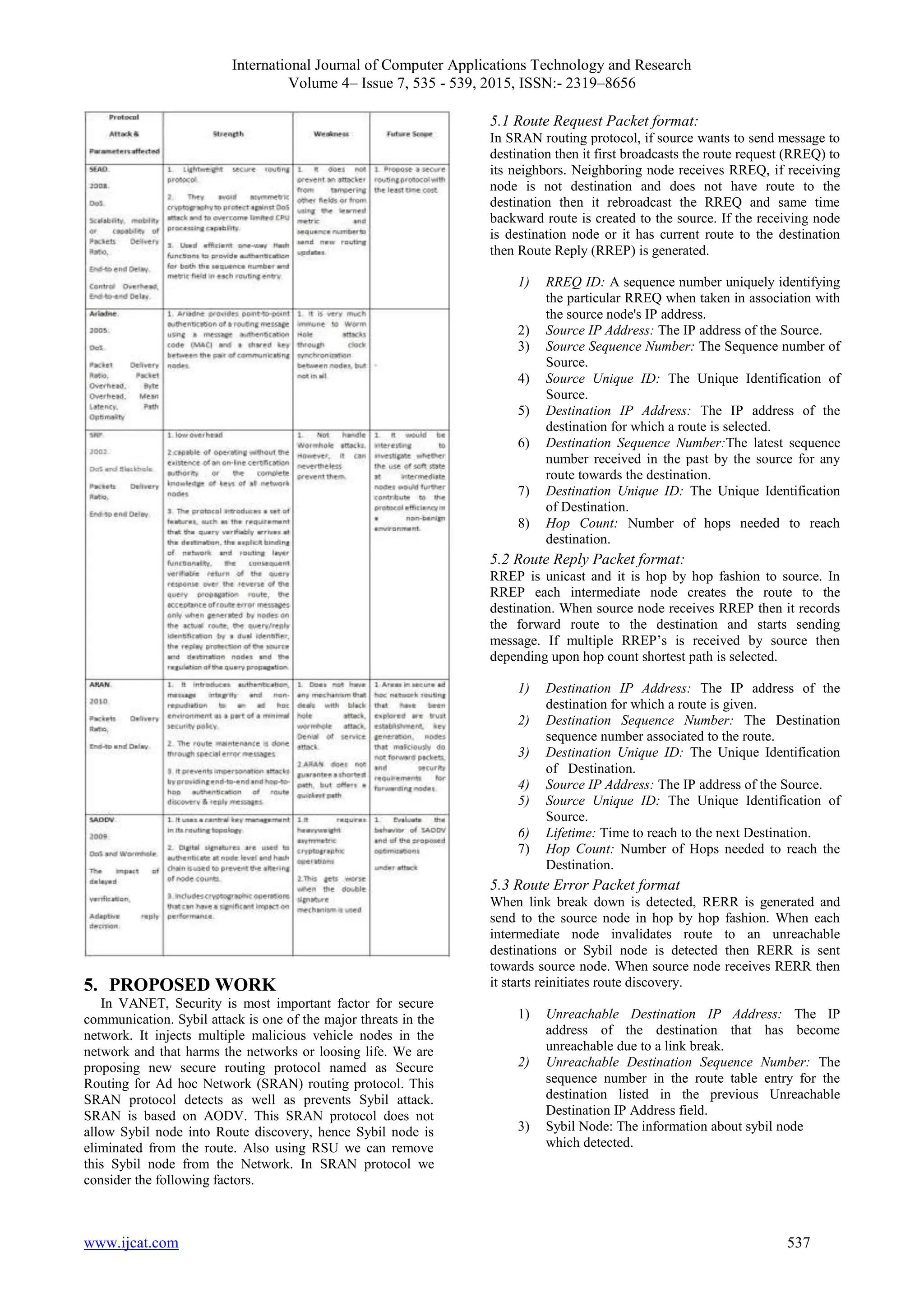 International Journal of Computer Applications Technology and Research
Volume 4– Issue 7, 535 - 539, 2015, ISSN:- 2319–8656
www.ijcat.com 537
5. PROPOSED WORK
In VANET, Security is most important factor for secure
communication. Sybil attack is one of the major threats in the
network. It injects multiple malicious vehicle nodes in the
network and that harms the networks or loosing life. We are
proposing new secure routing protocol named as Secure
Routing for Ad hoc Network (SRAN) routing protocol. This
SRAN protocol detects as well as prevents Sybil attack.
SRAN is based on AODV. This SRAN protocol does not
allow Sybil node into Route discovery, hence Sybil node is
eliminated from the route. Also using RSU we can remove
this Sybil node from the Network. In SRAN protocol we
consider the following factors.
5.1 Route Request Packet format:
In SRAN routing protocol, if source wants to send message to
destination then it first broadcasts the route request (RREQ) to
its neighbors. Neighboring node receives RREQ, if receiving
node is not destination and does not have route to the
destination then it rebroadcast the RREQ and same time
backward route is created to the source. If the receiving node
is destination node or it has current route to the destination
then Route Reply (RREP) is generated.
1) RREQ ID: A sequence number uniquely identifying
the particular RREQ when taken in association with
the source node's IP address.
2) Source IP Address: The IP address of the Source.
3) Source Sequence Number: The Sequence number of
Source.
4) Source Unique ID: The Unique Identification of
Source.
5) Destination IP Address: The IP address of the
destination for which a route is selected.
6) Destination Sequence Number:The latest sequence
number received in the past by the source for any
route towards the destination.
7) Destination Unique ID: The Unique Identification
of Destination.
8) Hop Count: Number of hops needed to reach
destination.
5.2 Route Reply Packet format:
RREP is unicast and it is hop by hop fashion to source. In
RREP each intermediate node creates the route to the
destination. When source node receives RREP then it records
the forward route to the destination and starts sending
message. If multiple RREP’s is received by source then
depending upon hop count shortest path is selected.
1) Destination IP Address: The IP address of the
destination for which a route is given.
2) Destination Sequence Number: The Destination
sequence number associated to the route.
3) Destination Unique ID: The Unique Identification
of Destination.
4) Source IP Address: The IP address of the Source.
5) Source Unique ID: The Unique Identification of
Source.
6) Lifetime: Time to reach to the next Destination.
7) Hop Count: Number of Hops needed to reach the
Destination.
5.3 Route Error Packet format
When link break down is detected, RERR is generated and
send to the source node in hop by hop fashion. When each
intermediate node invalidates route to an unreachable
destinations or Sybil node is detected then RERR is sent
towards source node. When source node receives RERR then
it starts reinitiates route discovery.
1) Unreachable Destination IP Address: The IP
address of the destination that has become
unreachable due to a link break.
2) Unreachable Destination Sequence Number: The
sequence number in the route table entry for the
destination listed in the previous Unreachable
Destination IP Address field.
3) Sybil Node: The information about sybil node
which detected.
 