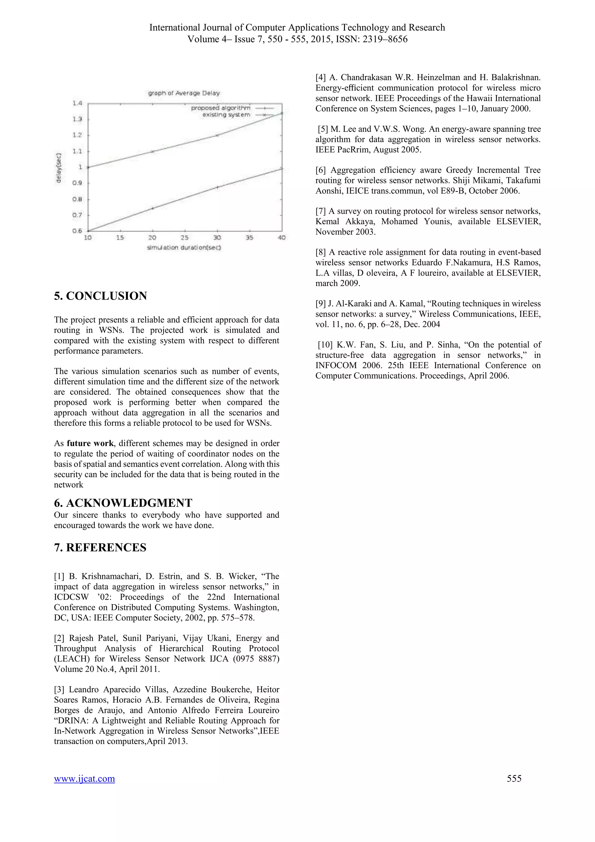 International Journal of Computer Applications Technology and Research
Volume 4– Issue 7, 550 - 555, 2015, ISSN: 2319–8656
www.ijcat.com 555
5. CONCLUSION
The project presents a reliable and efficient approach for data
routing in WSNs. The projected work is simulated and
compared with the existing system with respect to different
performance parameters.
The various simulation scenarios such as number of events,
different simulation time and the different size of the network
are considered. The obtained consequences show that the
proposed work is performing better when compared the
approach without data aggregation in all the scenarios and
therefore this forms a reliable protocol to be used for WSNs.
As future work, different schemes may be designed in order
to regulate the period of waiting of coordinator nodes on the
basis of spatial and semantics event correlation. Along with this
security can be included for the data that is being routed in the
network
6. ACKNOWLEDGMENT
Our sincere thanks to everybody who have supported and
encouraged towards the work we have done.
7. REFERENCES
[1] B. Krishnamachari, D. Estrin, and S. B. Wicker, “The
impact of data aggregation in wireless sensor networks,” in
ICDCSW ’02: Proceedings of the 22nd International
Conference on Distributed Computing Systems. Washington,
DC, USA: IEEE Computer Society, 2002, pp. 575–578.
[2] Rajesh Patel, Sunil Pariyani, Vijay Ukani, Energy and
Throughput Analysis of Hierarchical Routing Protocol
(LEACH) for Wireless Sensor Network IJCA (0975 8887)
Volume 20 No.4, April 2011.
[3] Leandro Aparecido Villas, Azzedine Boukerche, Heitor
Soares Ramos, Horacio A.B. Fernandes de Oliveira, Regina
Borges de Araujo, and Antonio Alfredo Ferreira Loureiro
“DRINA: A Lightweight and Reliable Routing Approach for
In-Network Aggregation in Wireless Sensor Networks”,IEEE
transaction on computers,April 2013.
[4] A. Chandrakasan W.R. Heinzelman and H. Balakrishnan.
Energy-eﬃcient communication protocol for wireless micro
sensor network. IEEE Proceedings of the Hawaii International
Conference on System Sciences, pages 1–10, January 2000.
[5] M. Lee and V.W.S. Wong. An energy-aware spanning tree
algorithm for data aggregation in wireless sensor networks.
IEEE PacRrim, August 2005.
[6] Aggregation efficiency aware Greedy Incremental Tree
routing for wireless sensor networks. Shiji Mikami, Takafumi
Aonshi, IEICE trans.commun, vol E89-B, October 2006.
[7] A survey on routing protocol for wireless sensor networks,
Kemal Akkaya, Mohamed Younis, available ELSEVIER,
November 2003.
[8] A reactive role assignment for data routing in event-based
wireless sensor networks Eduardo F.Nakamura, H.S Ramos,
L.A villas, D oleveira, A F loureiro, available at ELSEVIER,
march 2009.
[9] J. Al-Karaki and A. Kamal, “Routing techniques in wireless
sensor networks: a survey,” Wireless Communications, IEEE,
vol. 11, no. 6, pp. 6–28, Dec. 2004
[10] K.W. Fan, S. Liu, and P. Sinha, “On the potential of
structure-free data aggregation in sensor networks,” in
INFOCOM 2006. 25th IEEE International Conference on
Computer Communications. Proceedings, April 2006.
 