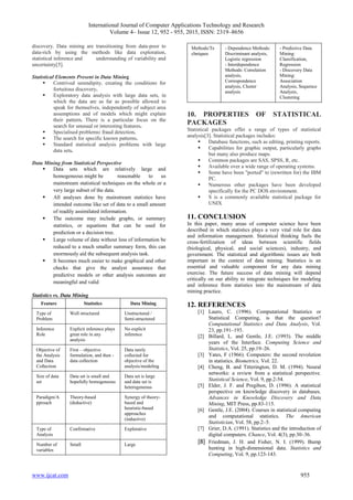 International Journal of Computer Applications Technology and Research
Volume 4– Issue 12, 952 - 955, 2015, ISSN: 2319–8656
www.ijcat.com 955
discovery. Data mining are transitioning from data-poor to
data-rich by using the methods like data exploration,
statistical inference and understanding of variability and
uncertainty[5].
Statistical Elements Present in Data Mining
 Contrived serendipity, creating the conditions for
fortuitous discovery.
 Exploratory data analysis with large data sets, in
which the data are as far as possible allowed to
speak for themselves, independently of subject area
assumptions and of models which might explain
their pattern. There is a particular focus on the
search for unusual or interesting features.
 Specialised problems: fraud detection.
 The search for specific known patterns.
 Standard statistical analysis problems with large
data sets.
Data Mining from Statistical Perspective
 Data sets which are relatively large and
homogeneous might be reasonable to us
mainstream statistical techniques on the whole or a
very large subset of the data.
 All analyses done by mainstream statistics have
intended outcome like set of data to a small amount
of readily assimilated information.
 The outcome may include graphs, or summary
statistics, or equations that can be used for
prediction or a decision tree.
 Large volume of data without loss of information be
reduced to a much smaller summary form, this can
enormously aid the subsequent analysis task.
 It becomes much easier to make graphical and other
checks that give the analyst assurance that
predictive models or other analysis outcomes are
meaningful and valid
Statistics vs. Data Mining
Feature Statistics Data Mining
Type of
Problem
Well structured Unstructured /
Semi-structured
Inference
Role
Explicit inference plays
great role in any
analysis
No explicit
inference
Objective of
the Analysis
and Data
Collection
First – objective
formulation, and then -
data collection
Data rarely
collected for
objective of the
analysis/modeling
Size of data
set
Data set is small and
hopefully homogeneous
Data set is large
and data set is
heterogeneous
Paradigm/A
pproach
Theory-based
(deductive)
Synergy of theory-
based and
heuristic-based
approaches
(inductive)
Type of
Analysis
Confirmative Explorative
Number of
variables
Small Large
Methods/Te
chniques
- Dependence Methods:
Discriminant analysis,
Logistic regression
- Interdependence
Methods: Correlation
analysis,
Correspondence
analysis, Cluster
analysis
- Predictive Data
Mining:
Classification,
Regression
- Discovery Data
Mining:
Association
Analysis, Sequence
Analysis,
Clustering
10. PROPERTIES OF STATISTICAL
PACKAGES
Statistical packages offer a range of types of statistical
analysis[3]. Statistical packages includes:
 Database functions, such as editing, printing reports.
 Capabilities for graphic output, particularly graphs
but many also produce maps.
 Common packages are SAS, SPSS, R, etc.
 Available over a wide range of operating systems.
 Some have been "ported" to (rewritten for) the IBM
PC.
 Numerous other packages have been developed
specifically for the PC DOS environment.
 S is a commonly available statistical package for
UNIX
11. CONCLUSION
In this paper, many areas of computer science have been
described in which statistics plays a very vital role for data
and information management. Statistical thinking fuels the
cross-fertilization of ideas between scientific fields
(biological, physical, and social sciences), industry, and
government. The statistical and algorithmic issues are both
important in the context of data mining. Statistics is an
essential and valuable component for any data mining
exercise. The future success of data mining will depend
critically on our ability to integrate techniques for modeling
and inference from statistics into the mainstream of data
mining practice.
12. REFERENCES
[1] Lauro, C. (1996). Computational Statistics or
Statistical Computing, is that the question?
Computational Statistics and Data Analysis, Vol.
23, pp.191–193.
[2] Billard, L. and Gentle, J.E. (1993). The middle
years of the Interface. Computing Science and
Statistics, Vol. 25, pp.19–26.
[3] Yates, F (1966). Computers: the second revolution
in statistics. Biometrics, Vol. 22.
[4] Cheng, B. and Titterington, D. M. (1994). Neural
networks: a review from a statistical perspective.
Statistical Science, Vol. 9, pp.2-54.
[5] Elder, J. F. and Pregibon, D. (1996). A statistical
perspective on knowledge discovery in databases.
Advances in Knowledge Discovery and Data
Mining, MIT Press, pp.83-115.
[6] Gentle, J.E. (2004). Courses in statistical computing
and computational statistics. The American
Statistician, Vol. 58, pp.2–5.
[7] Grier, D.A. (1991). Statistics and the introduction of
digital computers. Chance, Vol. 4(3), pp.30–36.
[8] Friedman, J. H. and Fisher, N. I. (1999). Bump
hunting in high-dimensional data. Statistics and
Computing, Vol. 9, pp.123-143.
 