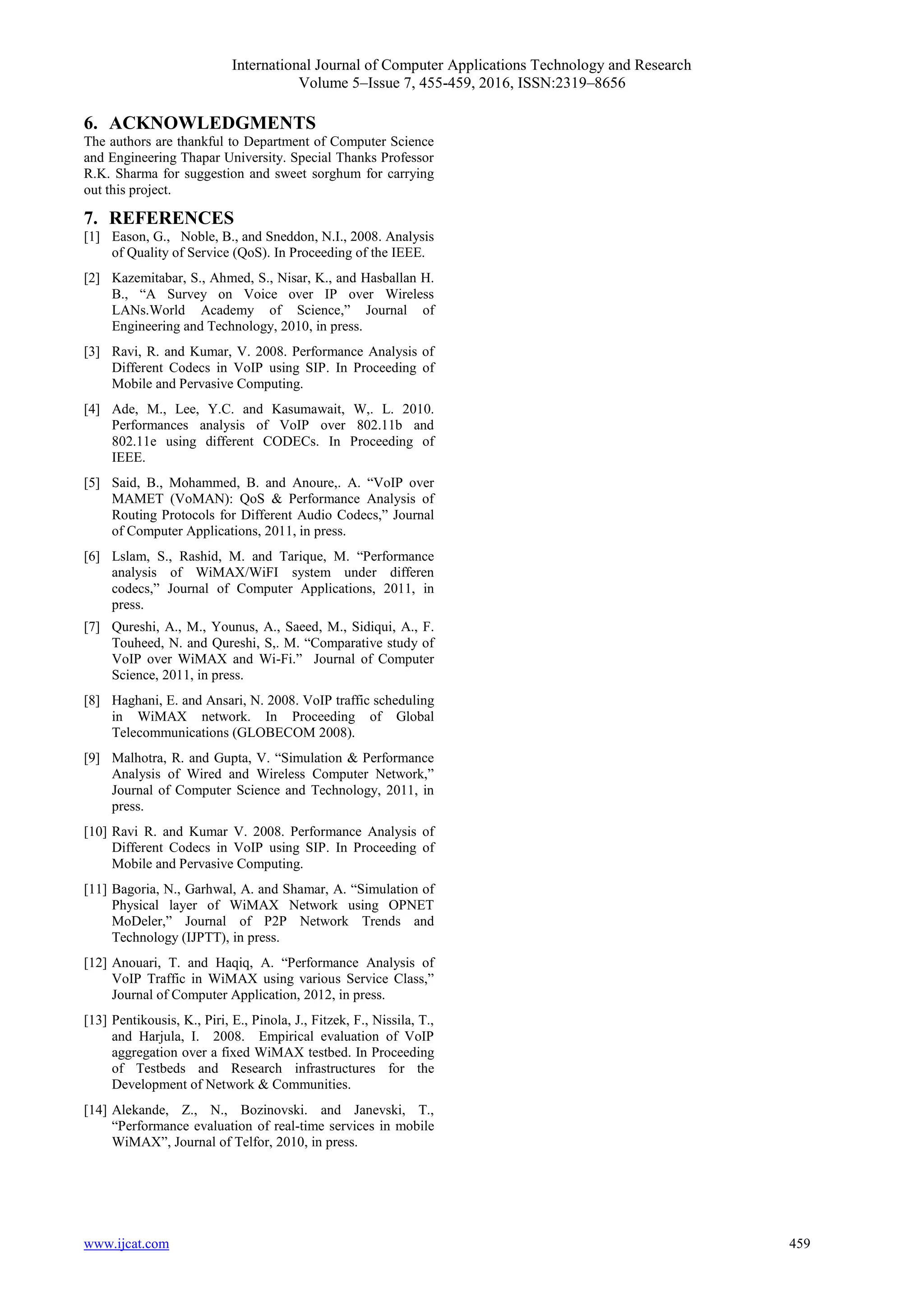 International Journal of Computer Applications Technology and Research
Volume 5–Issue 7, 455-459, 2016, ISSN:2319–8656
www.ijcat.com 459
6. ACKNOWLEDGMENTS
The authors are thankful to Department of Computer Science
and Engineering Thapar University. Special Thanks Professor
R.K. Sharma for suggestion and sweet sorghum for carrying
out this project.
7. REFERENCES
[1] Eason, G., Noble, B., and Sneddon, N.I., 2008. Analysis
of Quality of Service (QoS). In Proceeding of the IEEE.
[2] Kazemitabar, S., Ahmed, S., Nisar, K., and Hasballan H.
B., “A Survey on Voice over IP over Wireless
LANs.World Academy of Science,” Journal of
Engineering and Technology, 2010, in press.
[3] Ravi, R. and Kumar, V. 2008. Performance Analysis of
Different Codecs in VoIP using SIP. In Proceeding of
Mobile and Pervasive Computing.
[4] Ade, M., Lee, Y.C. and Kasumawait, W,. L. 2010.
Performances analysis of VoIP over 802.11b and
802.11e using different CODECs. In Proceeding of
IEEE.
[5] Said, B., Mohammed, B. and Anoure,. A. “VoIP over
MAMET (VoMAN): QoS & Performance Analysis of
Routing Protocols for Different Audio Codecs,” Journal
of Computer Applications, 2011, in press.
[6] Lslam, S., Rashid, M. and Tarique, M. “Performance
analysis of WiMAX/WiFI system under differen
codecs,” Journal of Computer Applications, 2011, in
press.
[7] Qureshi, A., M., Younus, A., Saeed, M., Sidiqui, A., F.
Touheed, N. and Qureshi, S,. M. “Comparative study of
VoIP over WiMAX and Wi-Fi.” Journal of Computer
Science, 2011, in press.
[8] Haghani, E. and Ansari, N. 2008. VoIP traffic scheduling
in WiMAX network. In Proceeding of Global
Telecommunications (GLOBECOM 2008).
[9] Malhotra, R. and Gupta, V. “Simulation & Performance
Analysis of Wired and Wireless Computer Network,”
Journal of Computer Science and Technology, 2011, in
press.
[10] Ravi R. and Kumar V. 2008. Performance Analysis of
Different Codecs in VoIP using SIP. In Proceeding of
Mobile and Pervasive Computing.
[11] Bagoria, N., Garhwal, A. and Shamar, A. “Simulation of
Physical layer of WiMAX Network using OPNET
MoDeler,” Journal of P2P Network Trends and
Technology (IJPTT), in press.
[12] Anouari, T. and Haqiq, A. “Performance Analysis of
VoIP Traffic in WiMAX using various Service Class,”
Journal of Computer Application, 2012, in press.
[13] Pentikousis, K., Piri, E., Pinola, J., Fitzek, F., Nissila, T.,
and Harjula, I. 2008. Empirical evaluation of VoIP
aggregation over a fixed WiMAX testbed. In Proceeding
of Testbeds and Research infrastructures for the
Development of Network & Communities.
[14] Alekande, Z., N., Bozinovski. and Janevski, T.,
“Performance evaluation of real-time services in mobile
WiMAX”, Journal of Telfor, 2010, in press.
 