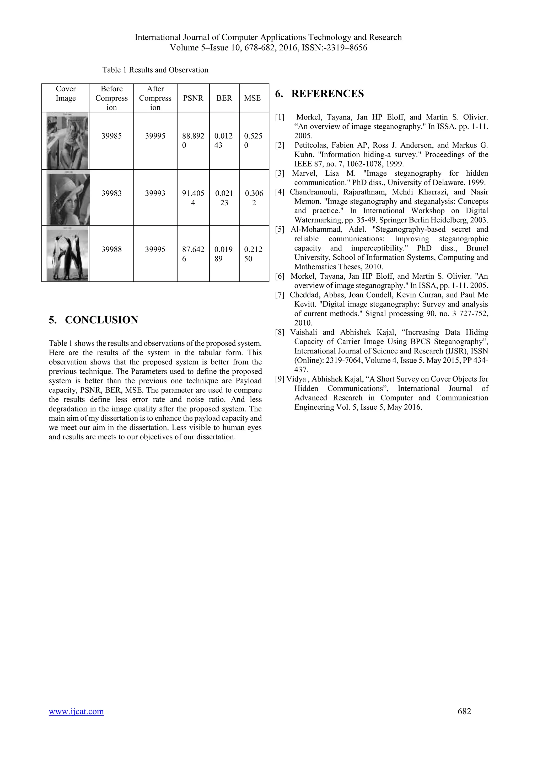 International Journal of Computer Applications Technology and Research
Volume 5–Issue 10, 678-682, 2016, ISSN:-2319–8656
www.ijcat.com 682
Table 1 Results and Observation
Cover
Image
Before
Compress
ion
After
Compress
ion
PSNR BER MSE
39985 39995 88.892
0
0.012
43
0.525
0
39983 39993 91.405
4
0.021
23
0.306
2
39988 39995 87.642
6
0.019
89
0.212
50
5. CONCLUSION
Table 1 shows the results and observations of the proposed system.
Here are the results of the system in the tabular form. This
observation shows that the proposed system is better from the
previous technique. The Parameters used to define the proposed
system is better than the previous one technique are Payload
capacity, PSNR, BER, MSE. The parameter are used to compare
the results define less error rate and noise ratio. And less
degradation in the image quality after the proposed system. The
main aim of my dissertation is to enhance the payload capacity and
we meet our aim in the dissertation. Less visible to human eyes
and results are meets to our objectives of our dissertation.
6. REFERENCES
[1] Morkel, Tayana, Jan HP Eloff, and Martin S. Olivier.
“An overview of image steganography." In ISSA, pp. 1-11.
2005.
[2] Petitcolas, Fabien AP, Ross J. Anderson, and Markus G.
Kuhn. "Information hiding-a survey." Proceedings of the
IEEE 87, no. 7, 1062-1078, 1999.
[3] Marvel, Lisa M. "Image steganography for hidden
communication." PhD diss., University of Delaware, 1999.
[4] Chandramouli, Rajarathnam, Mehdi Kharrazi, and Nasir
Memon. "Image steganography and steganalysis: Concepts
and practice." In International Workshop on Digital
Watermarking, pp. 35-49. Springer Berlin Heidelberg, 2003.
[5] Al-Mohammad, Adel. "Steganography-based secret and
reliable communications: Improving steganographic
capacity and imperceptibility." PhD diss., Brunel
University, School of Information Systems, Computing and
Mathematics Theses, 2010.
[6] Morkel, Tayana, Jan HP Eloff, and Martin S. Olivier. "An
overview of image steganography." In ISSA, pp. 1-11. 2005.
[7] Cheddad, Abbas, Joan Condell, Kevin Curran, and Paul Mc
Kevitt. "Digital image steganography: Survey and analysis
of current methods." Signal processing 90, no. 3 727-752,
2010.
[8] Vaishali and Abhishek Kajal, “Increasing Data Hiding
Capacity of Carrier Image Using BPCS Steganography”,
International Journal of Science and Research (IJSR), ISSN
(Online): 2319-7064, Volume 4, Issue 5, May 2015, PP 434-
437.
[9] Vidya , Abhishek Kajal, “A Short Survey on Cover Objects for
Hidden Communications”, International Journal of
Advanced Research in Computer and Communication
Engineering Vol. 5, Issue 5, May 2016.
 