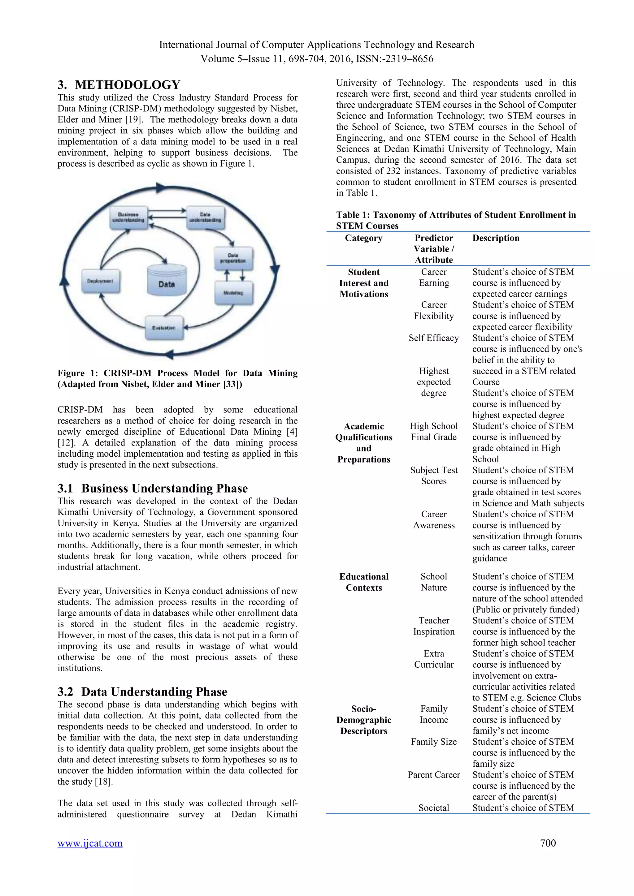 International Journal of Computer Applications Technology and Research
Volume 5–Issue 11, 698-704, 2016, ISSN:-2319–8656
www.ijcat.com 700
3. METHODOLOGY
This study utilized the Cross Industry Standard Process for
Data Mining (CRISP-DM) methodology suggested by Nisbet,
Elder and Miner [19]. The methodology breaks down a data
mining project in six phases which allow the building and
implementation of a data mining model to be used in a real
environment, helping to support business decisions. The
process is described as cyclic as shown in Figure 1.
Figure 1: CRISP-DM Process Model for Data Mining
(Adapted from Nisbet, Elder and Miner [33])
CRISP-DM has been adopted by some educational
researchers as a method of choice for doing research in the
newly emerged discipline of Educational Data Mining [4]
[12]. A detailed explanation of the data mining process
including model implementation and testing as applied in this
study is presented in the next subsections.
3.1 Business Understanding Phase
This research was developed in the context of the Dedan
Kimathi University of Technology, a Government sponsored
University in Kenya. Studies at the University are organized
into two academic semesters by year, each one spanning four
months. Additionally, there is a four month semester, in which
students break for long vacation, while others proceed for
industrial attachment.
Every year, Universities in Kenya conduct admissions of new
students. The admission process results in the recording of
large amounts of data in databases while other enrollment data
is stored in the student files in the academic registry.
However, in most of the cases, this data is not put in a form of
improving its use and results in wastage of what would
otherwise be one of the most precious assets of these
institutions.
3.2 Data Understanding Phase
The second phase is data understanding which begins with
initial data collection. At this point, data collected from the
respondents needs to be checked and understood. In order to
be familiar with the data, the next step in data understanding
is to identify data quality problem, get some insights about the
data and detect interesting subsets to form hypotheses so as to
uncover the hidden information within the data collected for
the study [18].
The data set used in this study was collected through self-
administered questionnaire survey at Dedan Kimathi
University of Technology. The respondents used in this
research were first, second and third year students enrolled in
three undergraduate STEM courses in the School of Computer
Science and Information Technology; two STEM courses in
the School of Science, two STEM courses in the School of
Engineering, and one STEM course in the School of Health
Sciences at Dedan Kimathi University of Technology, Main
Campus, during the second semester of 2016. The data set
consisted of 232 instances. Taxonomy of predictive variables
common to student enrollment in STEM courses is presented
in Table 1.
Table 1: Taxonomy of Attributes of Student Enrollment in
STEM Courses
Category Predictor
Variable /
Attribute
Description
Student
Interest and
Motivations
Career
Earning
Student’s choice of STEM
course is influenced by
expected career earnings
Career
Flexibility
Student’s choice of STEM
course is influenced by
expected career flexibility
Self Efficacy
Highest
expected
degree
Student’s choice of STEM
course is influenced by one's
belief in the ability to
succeed in a STEM related
Course
Student’s choice of STEM
course is influenced by
highest expected degree
Academic
Qualifications
and
Preparations
High School
Final Grade
Subject Test
Scores
Student’s choice of STEM
course is influenced by
grade obtained in High
School
Student’s choice of STEM
course is influenced by
grade obtained in test scores
in Science and Math subjects
Career
Awareness
Student’s choice of STEM
course is influenced by
sensitization through forums
such as career talks, career
guidance
Educational
Contexts
School
Nature
Student’s choice of STEM
course is influenced by the
nature of the school attended
(Public or privately funded)
Teacher
Inspiration
Student’s choice of STEM
course is influenced by the
former high school teacher
Extra
Curricular
Student’s choice of STEM
course is influenced by
involvement on extra-
curricular activities related
to STEM e.g. Science Clubs
Socio-
Demographic
Descriptors
Family
Income
Student’s choice of STEM
course is influenced by
family’s net income
Family Size Student’s choice of STEM
course is influenced by the
family size
Parent Career Student’s choice of STEM
course is influenced by the
career of the parent(s)
Societal Student’s choice of STEM
 