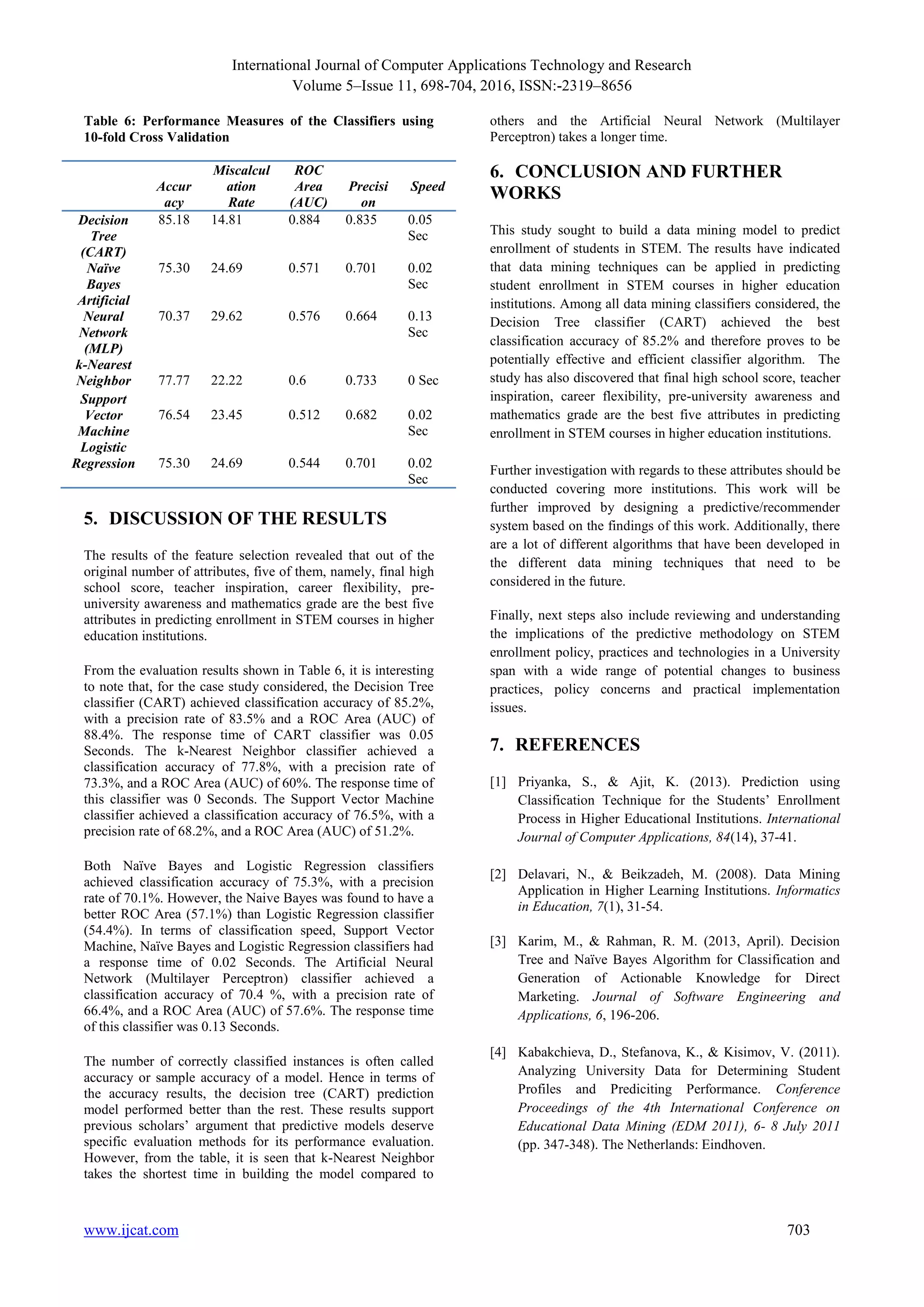 International Journal of Computer Applications Technology and Research
Volume 5–Issue 11, 698-704, 2016, ISSN:-2319–8656
www.ijcat.com 703
Table 6: Performance Measures of the Classifiers using
10-fold Cross Validation
Accur
acy
Miscalcul
ation
Rate
ROC
Area
(AUC)
Precisi
on
Speed
Decision
Tree
(CART)
85.18 14.81 0.884 0.835 0.05
Sec
Naïve
Bayes
75.30 24.69 0.571 0.701 0.02
Sec
Artificial
Neural
Network
(MLP)
70.37 29.62 0.576 0.664 0.13
Sec
k-Nearest
Neighbor 77.77 22.22 0.6 0.733 0 Sec
Support
Vector
Machine
76.54 23.45 0.512 0.682 0.02
Sec
Logistic
Regression 75.30 24.69 0.544 0.701 0.02
Sec
5. DISCUSSION OF THE RESULTS
The results of the feature selection revealed that out of the
original number of attributes, five of them, namely, final high
school score, teacher inspiration, career flexibility, pre-
university awareness and mathematics grade are the best five
attributes in predicting enrollment in STEM courses in higher
education institutions.
From the evaluation results shown in Table 6, it is interesting
to note that, for the case study considered, the Decision Tree
classifier (CART) achieved classification accuracy of 85.2%,
with a precision rate of 83.5% and a ROC Area (AUC) of
88.4%. The response time of CART classifier was 0.05
Seconds. The k-Nearest Neighbor classifier achieved a
classification accuracy of 77.8%, with a precision rate of
73.3%, and a ROC Area (AUC) of 60%. The response time of
this classifier was 0 Seconds. The Support Vector Machine
classifier achieved a classification accuracy of 76.5%, with a
precision rate of 68.2%, and a ROC Area (AUC) of 51.2%.
Both Naïve Bayes and Logistic Regression classifiers
achieved classification accuracy of 75.3%, with a precision
rate of 70.1%. However, the Naive Bayes was found to have a
better ROC Area (57.1%) than Logistic Regression classifier
(54.4%). In terms of classification speed, Support Vector
Machine, Naïve Bayes and Logistic Regression classifiers had
a response time of 0.02 Seconds. The Artificial Neural
Network (Multilayer Perceptron) classifier achieved a
classification accuracy of 70.4 %, with a precision rate of
66.4%, and a ROC Area (AUC) of 57.6%. The response time
of this classifier was 0.13 Seconds.
The number of correctly classified instances is often called
accuracy or sample accuracy of a model. Hence in terms of
the accuracy results, the decision tree (CART) prediction
model performed better than the rest. These results support
previous scholars’ argument that predictive models deserve
specific evaluation methods for its performance evaluation.
However, from the table, it is seen that k-Nearest Neighbor
takes the shortest time in building the model compared to
others and the Artificial Neural Network (Multilayer
Perceptron) takes a longer time.
6. CONCLUSION AND FURTHER
WORKS
This study sought to build a data mining model to predict
enrollment of students in STEM. The results have indicated
that data mining techniques can be applied in predicting
student enrollment in STEM courses in higher education
institutions. Among all data mining classifiers considered, the
Decision Tree classifier (CART) achieved the best
classification accuracy of 85.2% and therefore proves to be
potentially effective and efficient classifier algorithm. The
study has also discovered that final high school score, teacher
inspiration, career flexibility, pre-university awareness and
mathematics grade are the best five attributes in predicting
enrollment in STEM courses in higher education institutions.
Further investigation with regards to these attributes should be
conducted covering more institutions. This work will be
further improved by designing a predictive/recommender
system based on the findings of this work. Additionally, there
are a lot of different algorithms that have been developed in
the different data mining techniques that need to be
considered in the future.
Finally, next steps also include reviewing and understanding
the implications of the predictive methodology on STEM
enrollment policy, practices and technologies in a University
span with a wide range of potential changes to business
practices, policy concerns and practical implementation
issues.
7. REFERENCES
[1] Priyanka, S., & Ajit, K. (2013). Prediction using
Classification Technique for the Students’ Enrollment
Process in Higher Educational Institutions. International
Journal of Computer Applications, 84(14), 37-41.
[2] Delavari, N., & Beikzadeh, M. (2008). Data Mining
Application in Higher Learning Institutions. Informatics
in Education, 7(1), 31-54.
[3] Karim, M., & Rahman, R. M. (2013, April). Decision
Tree and Naïve Bayes Algorithm for Classification and
Generation of Actionable Knowledge for Direct
Marketing. Journal of Software Engineering and
Applications, 6, 196-206.
[4] Kabakchieva, D., Stefanova, K., & Kisimov, V. (2011).
Analyzing University Data for Determining Student
Profiles and Prediciting Performance. Conference
Proceedings of the 4th International Conference on
Educational Data Mining (EDM 2011), 6- 8 July 2011
(pp. 347-348). The Netherlands: Eindhoven.
 