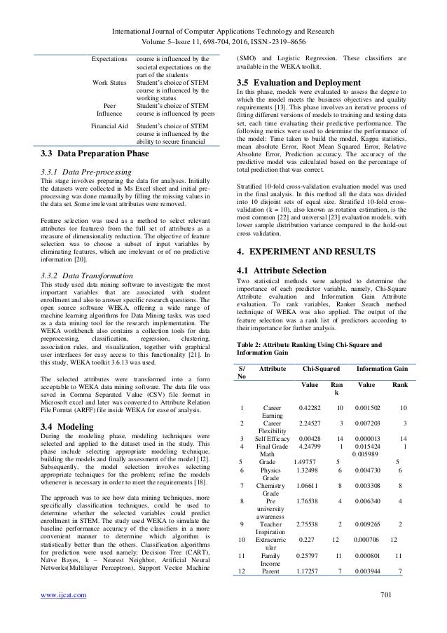 abbreviation essay question