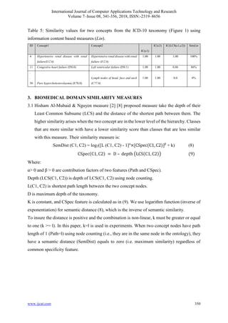 International Journal of Computer Applications Technology and Research
Volume 7–Issue 08, 341-356, 2018, ISSN:-2319–8656
www.ijcat.com 350
Table 5: Similarity values for two concepts from the ICD-10 taxonomy (Figure 1) using
information content based measures (Lin).
ID Concept1 Concept2
IC(c1)
IC(c2) IC(LCS(c1,c2)) SimLin
4 Hypertensive renal disease with renal
failure(I12.0)
Hypertensive renal disease with renal
failure (I12.0)
1.00 1.00 1.00 100%
11 Congestive heart failure (I50.0) Left ventricular failure (I50.1) 1.00 1.00 0.86 86%
.
.
30 Pure hypercholesterolaemia (E78.0)
Lymph nodes of head, face and neck
(C77.0)
1.00 1.00 0.0 0%
3. BIOMEDICAL DOMAIN SIMILARITY MEASURES
3.1 Hisham Al-Mubaid & Nguyen measure [2] [8] proposed measure take the depth of their
Least Common Subsume (LCS) and the distance of the shortest path between them. The
higher similarity arises when the two concept are in the lower level of the hierarchy. Classes
that are more similar with have a lower similarity score than classes that are less similar
with this measure. Their similarity measure is:
SemDist (C1, C2) = log2([L (C1, C2) - 1]α
×[CSpec(C1, C2)]β
+ k) (8)
CSpec(C1, C2) = D – depth (LCS(C1, C2)) (9)
Where:
α> 0 and β > 0 are contribution factors of two features (Path and CSpec).
Depth (LCS(C1, C2)) is depth of LCS(C1, C2) using node counting.
L(C1, C2) is shortest path length between the two concept nodes.
D is maximum depth of the taxonomy.
K is constant, and CSpec feature is calculated as in (9). We use logarithm function (inverse of
exponentiation) for semantic distance (8), which is the inverse of semantic similarity.
To insure the distance is positive and the combination is non-linear, k must be greater or equal
to one (k >= l). In this paper, k=l is used in experiments. When two concept nodes have path
length of 1 (Path=l) using node counting (i.e., they are in the same node in the ontology), they
have a semantic distance (SemDist) equals to zero (i.e. maximum similarity) regardless of
common specificity feature.
 