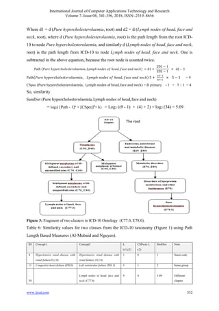 International Journal of Computer Applications Technology and Research
Volume 7–Issue 08, 341-356, 2018, ISSN:-2319–8656
www.ijcat.com 352
Where d1 = d (Pure hypercholesterolaemia, root) and d2 = d (Lymph nodes of head, face and
neck, root), where d (Pure hypercholesterolaemia, root) is the path length from the root ICD-
10 to node Pure hypercholesterolaemia, and similarly d (Lymph nodes of head, face and neck,
root) is the path length from ICD-10 to node Lymph nodes of head, face and neck. One is
subtracted in the above equation, because the root node is counted twice.
Path (𝑃𝑢𝑟𝑒 ℎ𝑦𝑝𝑒𝑟𝑐ℎ𝑜𝑙𝑒𝑠𝑡𝑒𝑟𝑜𝑙𝑎𝑒𝑚𝑖𝑎, 𝐿𝑦𝑚𝑝ℎ 𝑛𝑜𝑑𝑒𝑠 𝑜𝑓 ℎ𝑒𝑎𝑑, 𝑓𝑎𝑐𝑒 𝑎𝑛𝑑 𝑛𝑒𝑐𝑘) = d1 +
2D1 − 1
2D2 − 1
× d2 – 1
Path(𝑃𝑢𝑟𝑒 ℎ𝑦𝑝𝑒𝑟𝑐ℎ𝑜𝑙𝑒𝑠𝑡𝑒𝑟𝑜𝑙𝑎𝑒𝑚𝑖𝑎, 𝐿𝑦𝑚𝑝ℎ 𝑛𝑜𝑑𝑒𝑠 𝑜𝑓 ℎ𝑒𝑎𝑑, 𝑓𝑎𝑐𝑒 𝑎𝑛𝑑 𝑛𝑒𝑐𝑘) 5 +
10−1
10−1
× 5 − 1 = 9
CSpec (Pure hypercholesterolaemia, Lymph nodes of head, face and neck) = D primary - 1 = 5 – 1 = 4
So, similarity
SemDist (Pure hypercholesterolaemia, Lymph nodes of head, face and neck)
= log2( [Path - 1]α
× [CSpec]β
+ k) = Log2 ((9 - 1) × (4) + 2) = log2 (34) = 5.09
Figure 3: Fragment of two clusters in ICD-10 Ontology (C77.0, E78.0).
Table 6: Similarity values for two classes from the ICD-10 taxonomy (Figure 1) using Path
Length Based Measures (Al-Mubaid and Nguyen).
ID Concept1 Concept2 L
(c1,c2)
CSPec(c1,
c2)
SimDist Note
4 Hypertensive renal disease with
renal failure(I12.0)
Hypertensive renal disease with
renal failure (I12.0)
1 0 1 Same code
11 Congestive heart failure (I50.0) Left ventricular failure (I50.1) 3 1 2 Same group
.
.
30
Lymph nodes of head, face and
neck (C77.0)
9 4 5.09 Different
chapter
The root
 