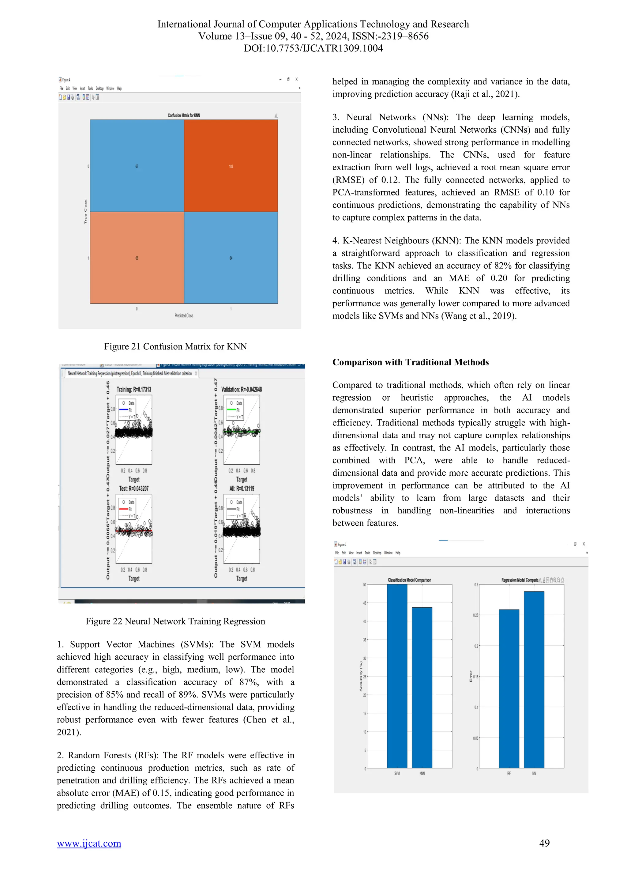 International Journal of Computer Applications Technology and Research
Volume 13–Issue 09, 40 - 52, 2024, ISSN:-2319–8656
DOI:10.7753/IJCATR1309.1004
www.ijcat.com 49
Figure 21 Confusion Matrix for KNN
Figure 22 Neural Network Training Regression
1. Support Vector Machines (SVMs): The SVM models
achieved high accuracy in classifying well performance into
different categories (e.g., high, medium, low). The model
demonstrated a classification accuracy of 87%, with a
precision of 85% and recall of 89%. SVMs were particularly
effective in handling the reduced-dimensional data, providing
robust performance even with fewer features (Chen et al.,
2021).
2. Random Forests (RFs): The RF models were effective in
predicting continuous production metrics, such as rate of
penetration and drilling efficiency. The RFs achieved a mean
absolute error (MAE) of 0.15, indicating good performance in
predicting drilling outcomes. The ensemble nature of RFs
helped in managing the complexity and variance in the data,
improving prediction accuracy (Raji et al., 2021).
3. Neural Networks (NNs): The deep learning models,
including Convolutional Neural Networks (CNNs) and fully
connected networks, showed strong performance in modelling
non-linear relationships. The CNNs, used for feature
extraction from well logs, achieved a root mean square error
(RMSE) of 0.12. The fully connected networks, applied to
PCA-transformed features, achieved an RMSE of 0.10 for
continuous predictions, demonstrating the capability of NNs
to capture complex patterns in the data.
4. K-Nearest Neighbours (KNN): The KNN models provided
a straightforward approach to classification and regression
tasks. The KNN achieved an accuracy of 82% for classifying
drilling conditions and an MAE of 0.20 for predicting
continuous metrics. While KNN was effective, its
performance was generally lower compared to more advanced
models like SVMs and NNs (Wang et al., 2019).
Comparison with Traditional Methods
Compared to traditional methods, which often rely on linear
regression or heuristic approaches, the AI models
demonstrated superior performance in both accuracy and
efficiency. Traditional methods typically struggle with high-
dimensional data and may not capture complex relationships
as effectively. In contrast, the AI models, particularly those
combined with PCA, were able to handle reduced-
dimensional data and provide more accurate predictions. This
improvement in performance can be attributed to the AI
models’ ability to learn from large datasets and their
robustness in handling non-linearities and interactions
between features.
 
