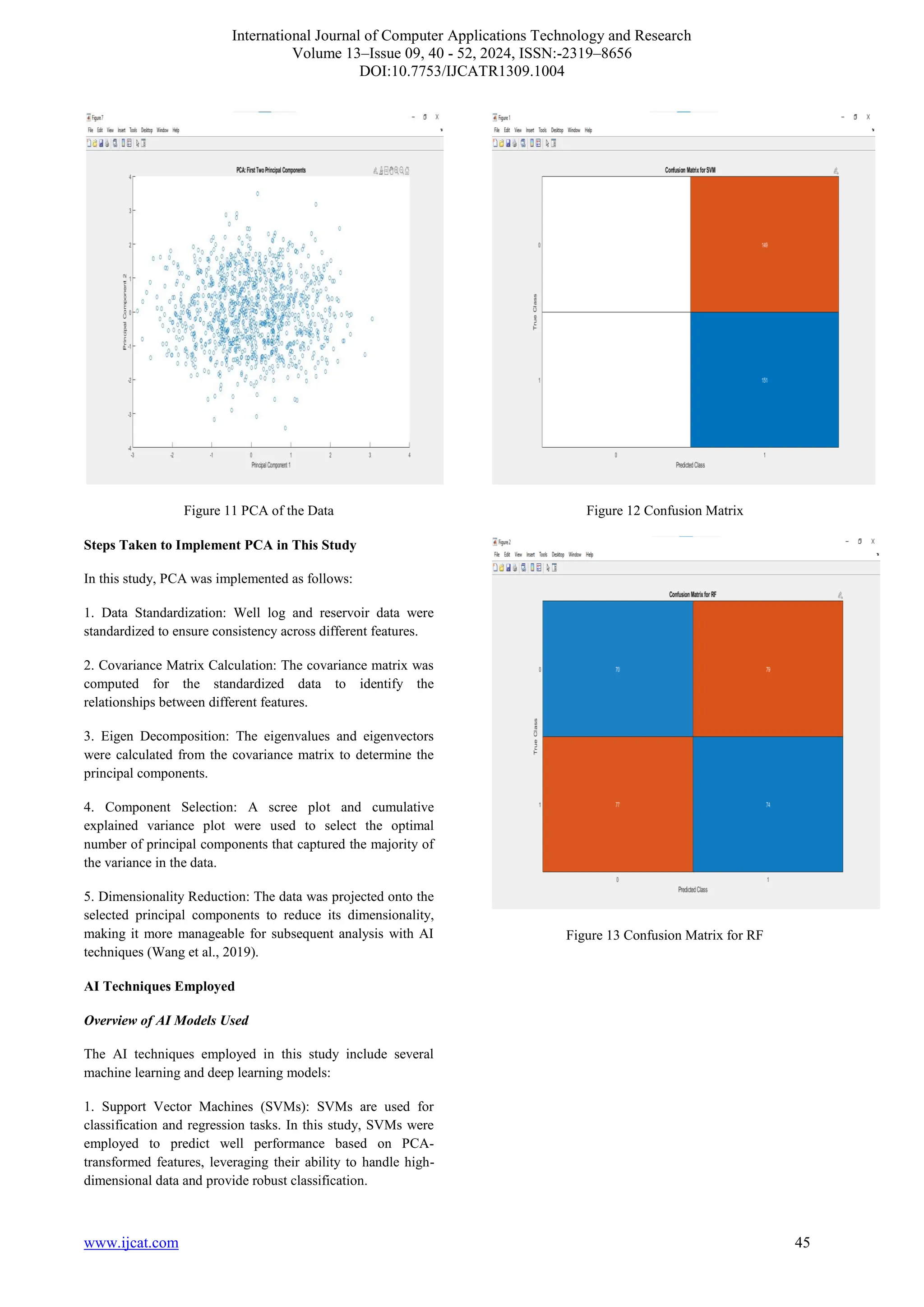 International Journal of Computer Applications Technology and Research
Volume 13–Issue 09, 40 - 52, 2024, ISSN:-2319–8656
DOI:10.7753/IJCATR1309.1004
www.ijcat.com 45
Figure 11 PCA of the Data
Steps Taken to Implement PCA in This Study
In this study, PCA was implemented as follows:
1. Data Standardization: Well log and reservoir data were
standardized to ensure consistency across different features.
2. Covariance Matrix Calculation: The covariance matrix was
computed for the standardized data to identify the
relationships between different features.
3. Eigen Decomposition: The eigenvalues and eigenvectors
were calculated from the covariance matrix to determine the
principal components.
4. Component Selection: A scree plot and cumulative
explained variance plot were used to select the optimal
number of principal components that captured the majority of
the variance in the data.
5. Dimensionality Reduction: The data was projected onto the
selected principal components to reduce its dimensionality,
making it more manageable for subsequent analysis with AI
techniques (Wang et al., 2019).
AI Techniques Employed
Overview of AI Models Used
The AI techniques employed in this study include several
machine learning and deep learning models:
1. Support Vector Machines (SVMs): SVMs are used for
classification and regression tasks. In this study, SVMs were
employed to predict well performance based on PCA-
transformed features, leveraging their ability to handle high-
dimensional data and provide robust classification.
Figure 12 Confusion Matrix
Figure 13 Confusion Matrix for RF
 